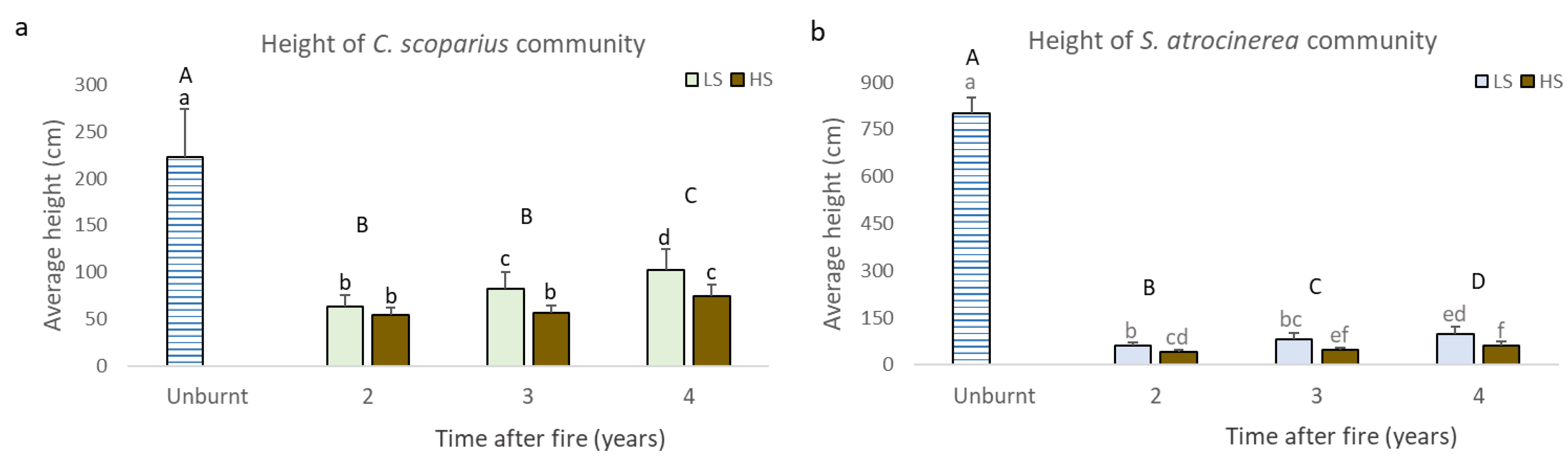 Forests 11 00124 g003