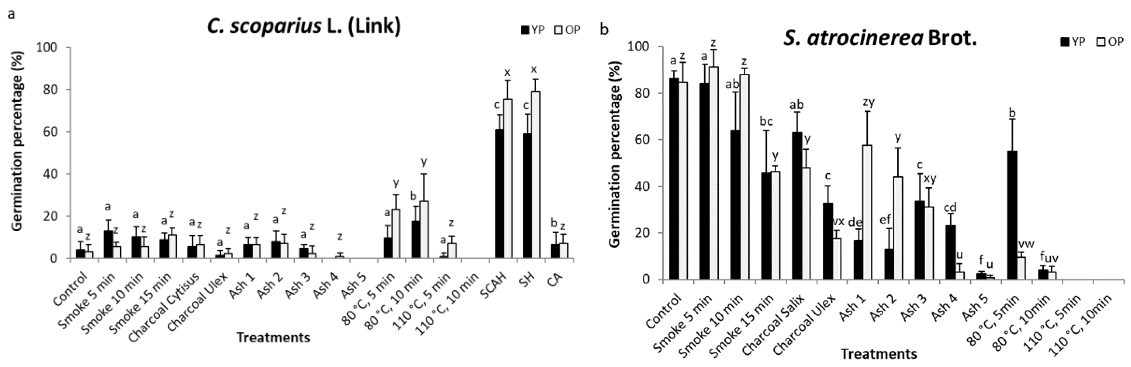 Forests 11 00124 g004