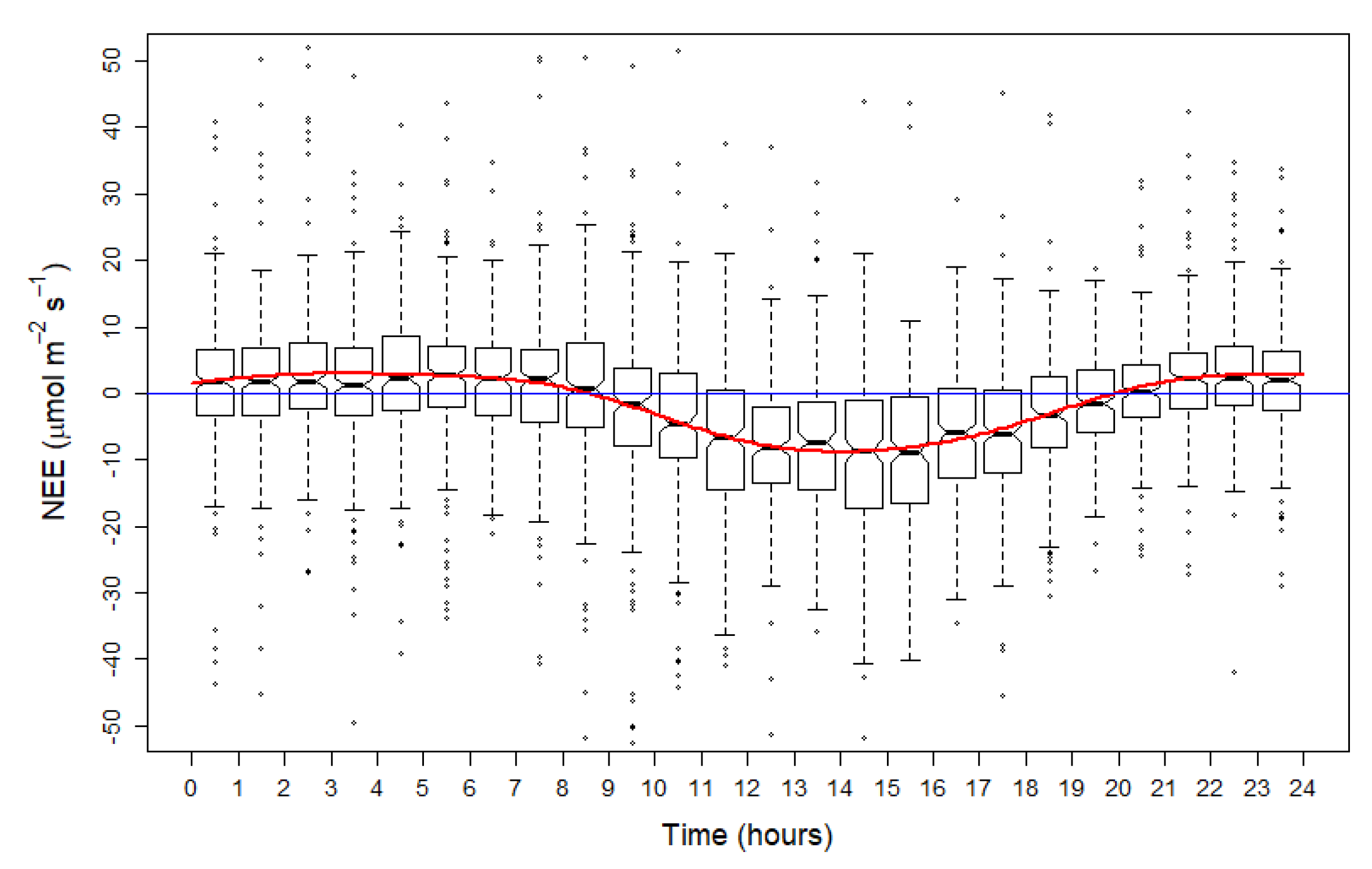 Forests 11 00126 g002 Forests 11 00126 g002