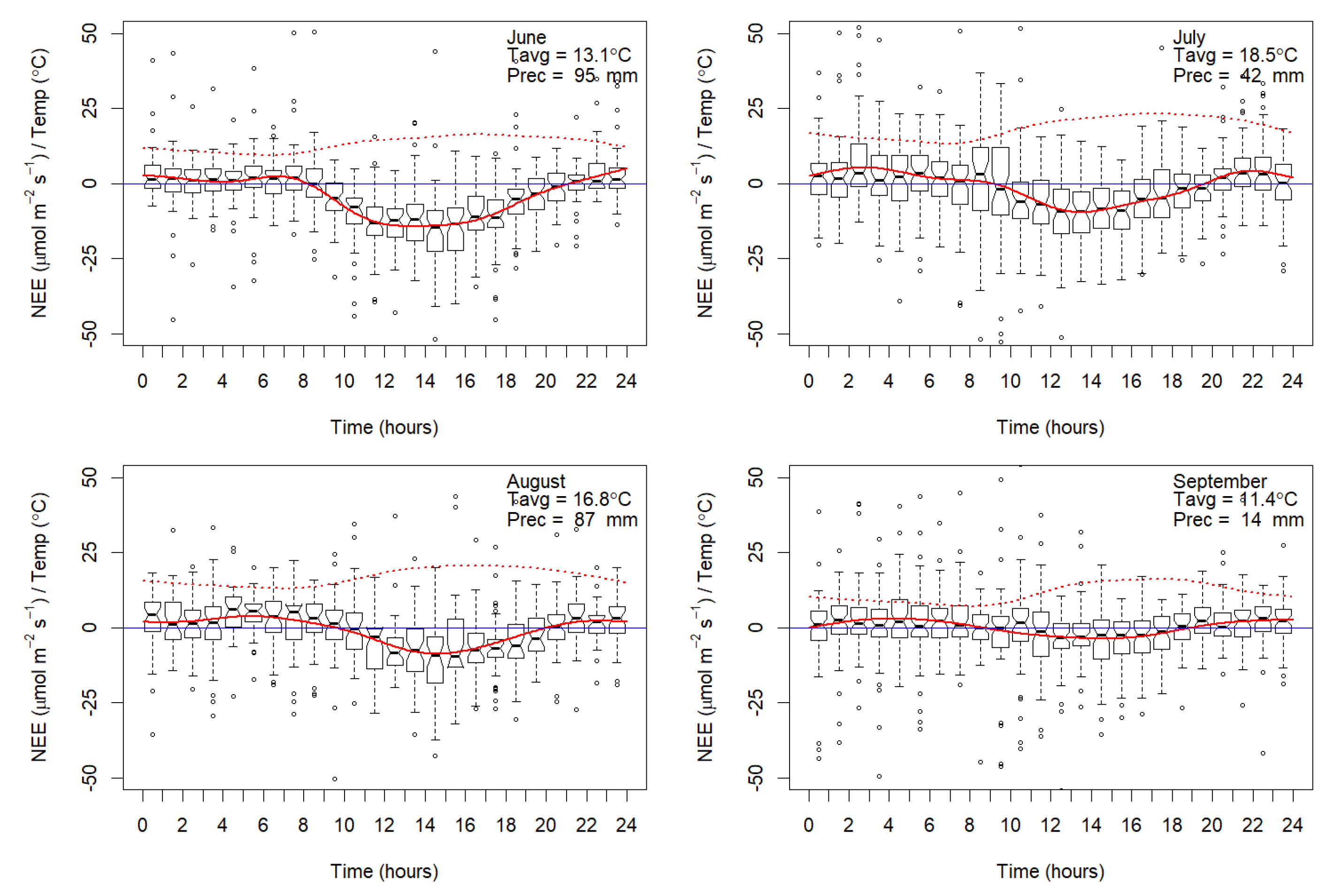 Forests 11 00126 g003 Forests 11 00126 g003