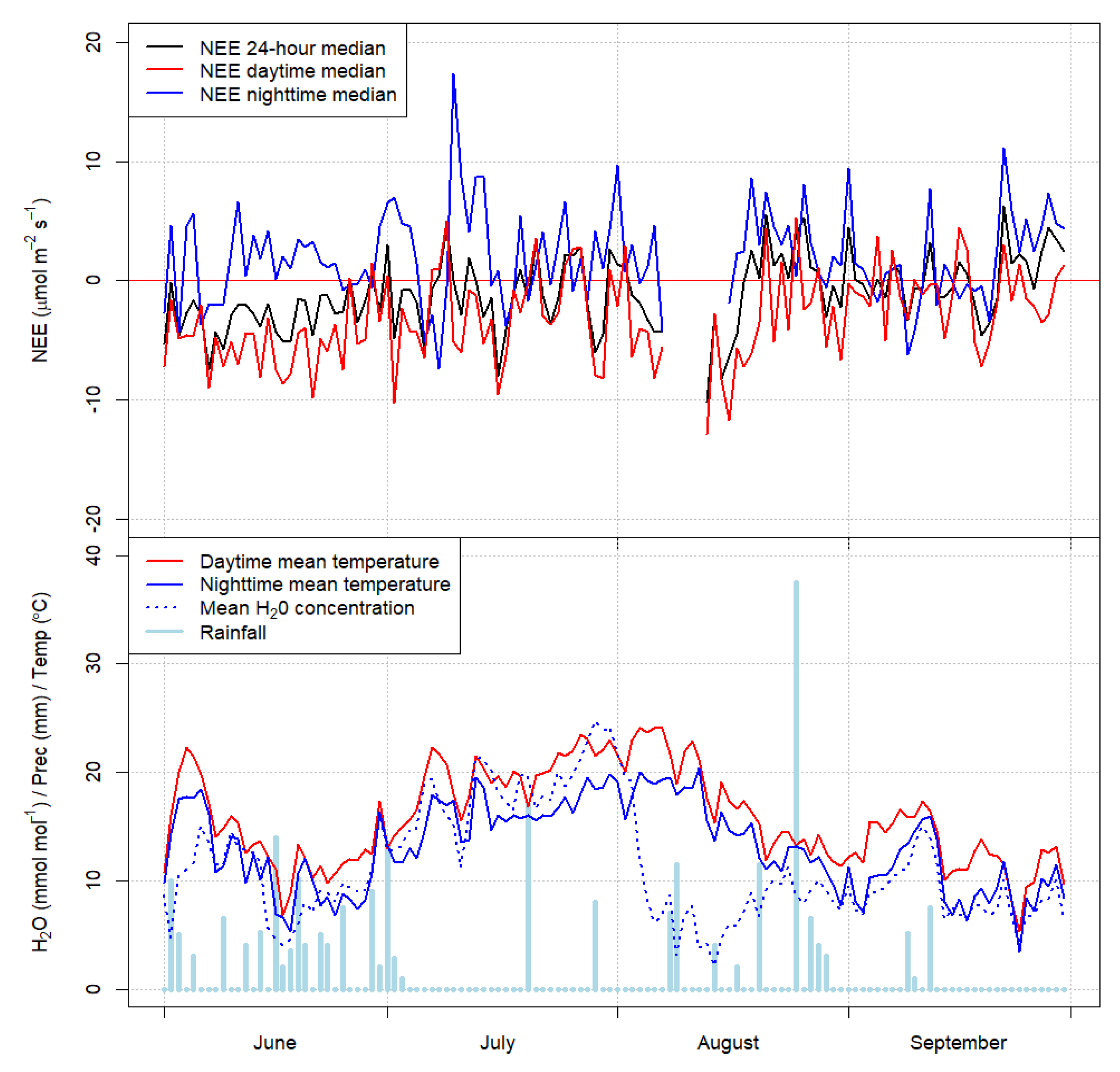 Forests 11 00126 g005 Forests 11 00126 g005