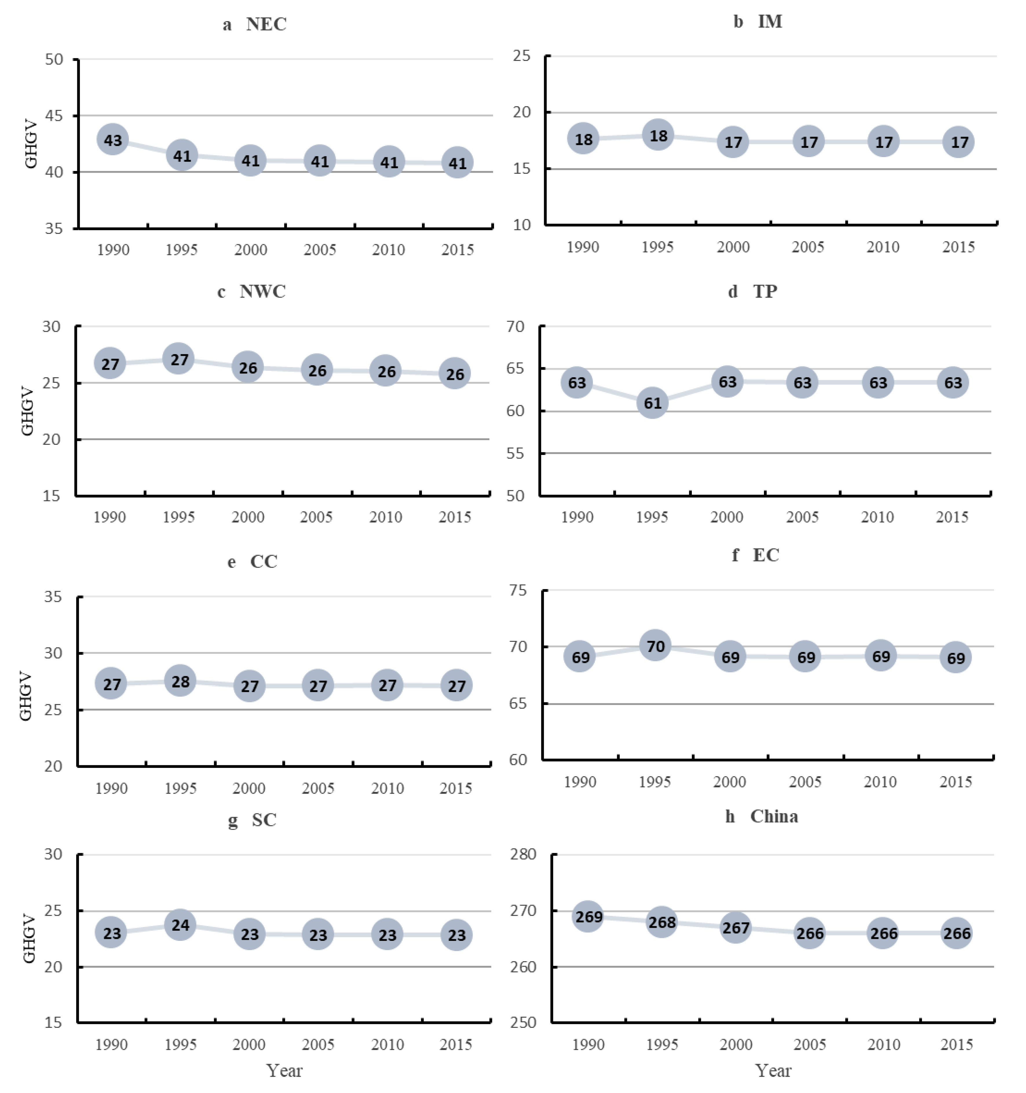 Forests 11 00128 g003
