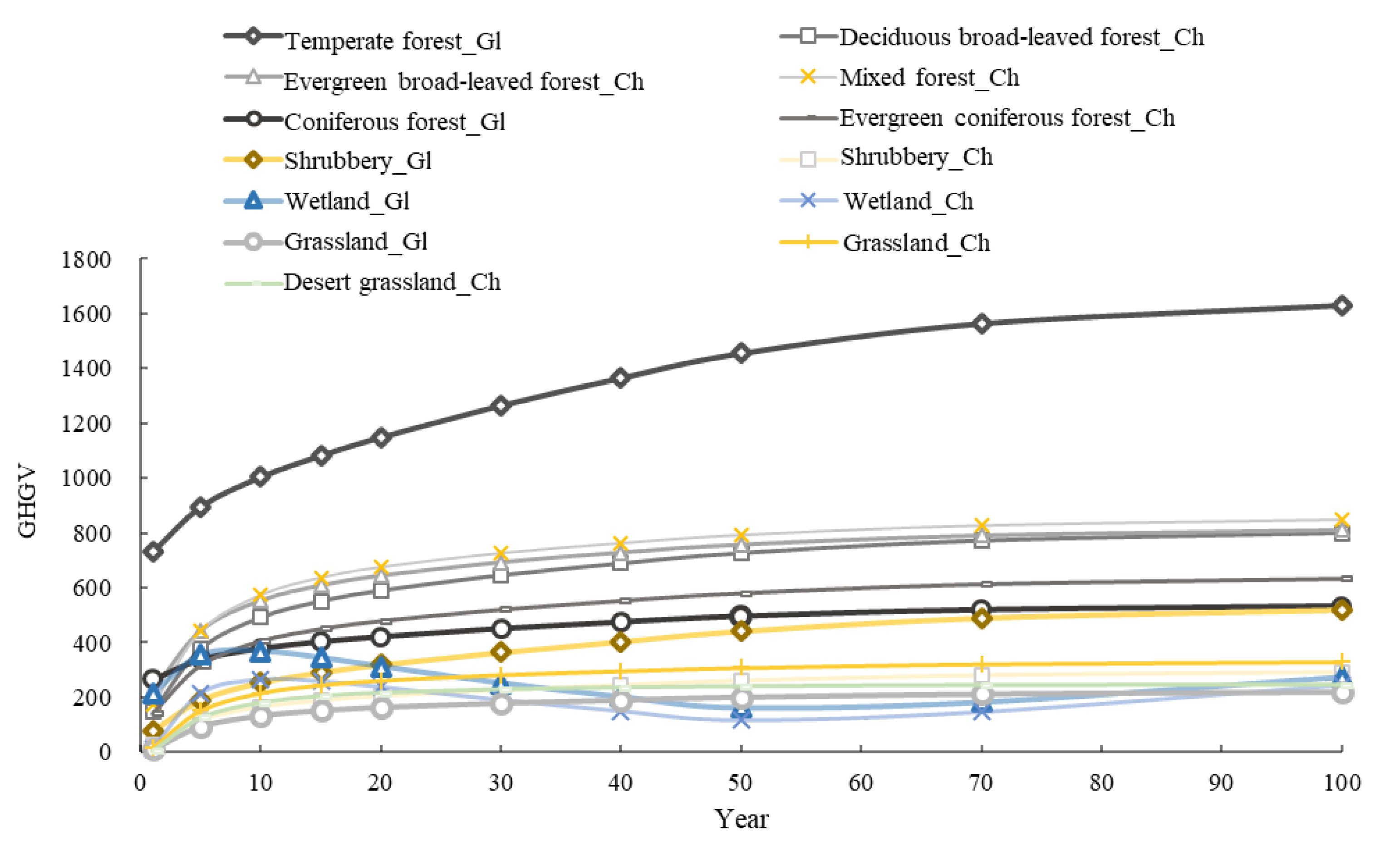 Forests 11 00128 g005