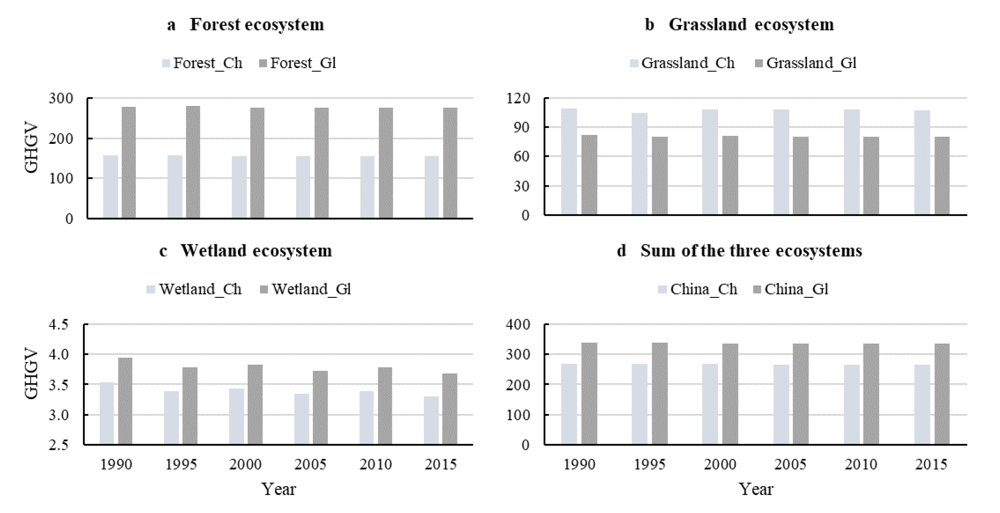 Forests 11 00128 g006