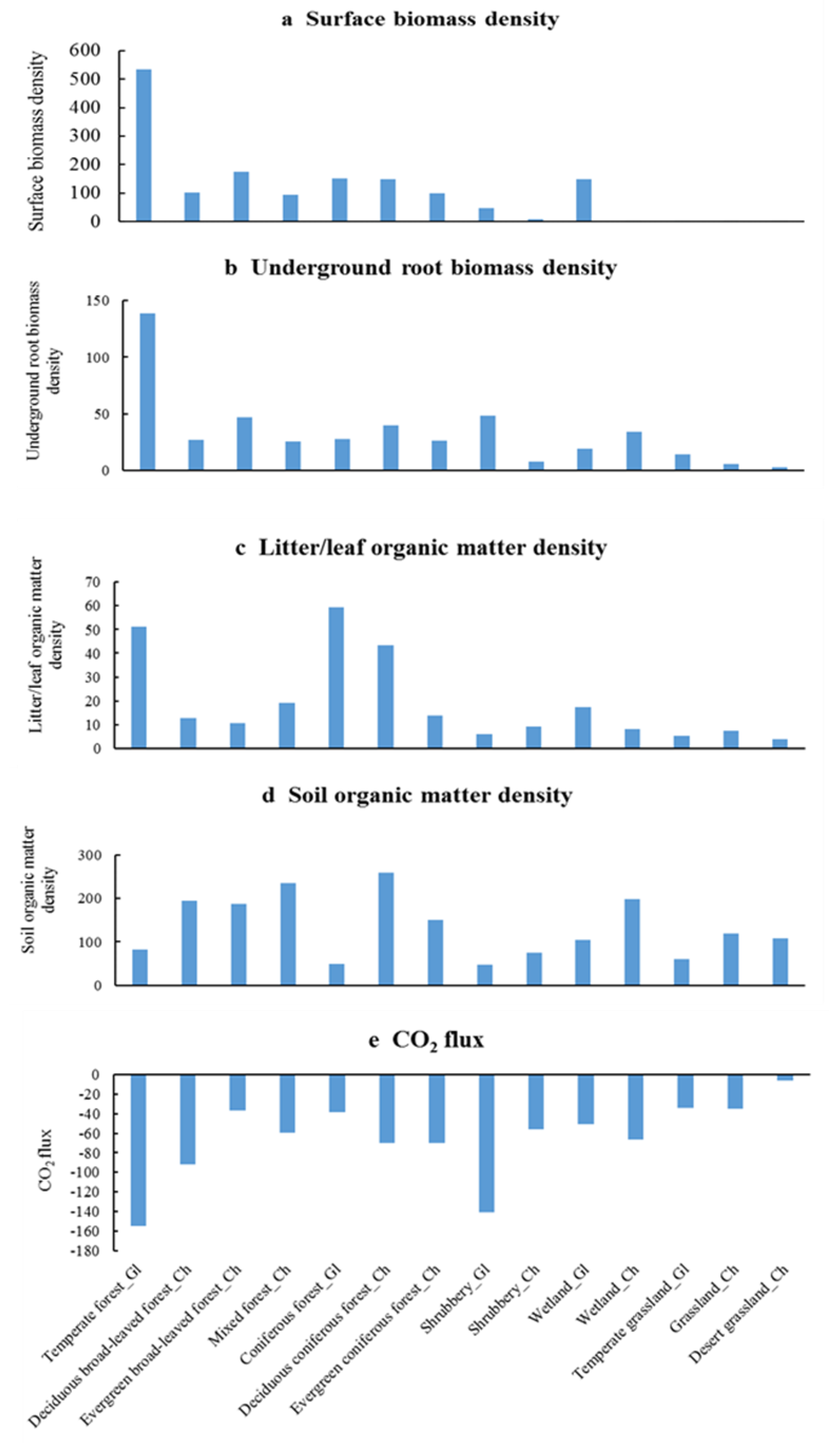 Forests 11 00128 g007