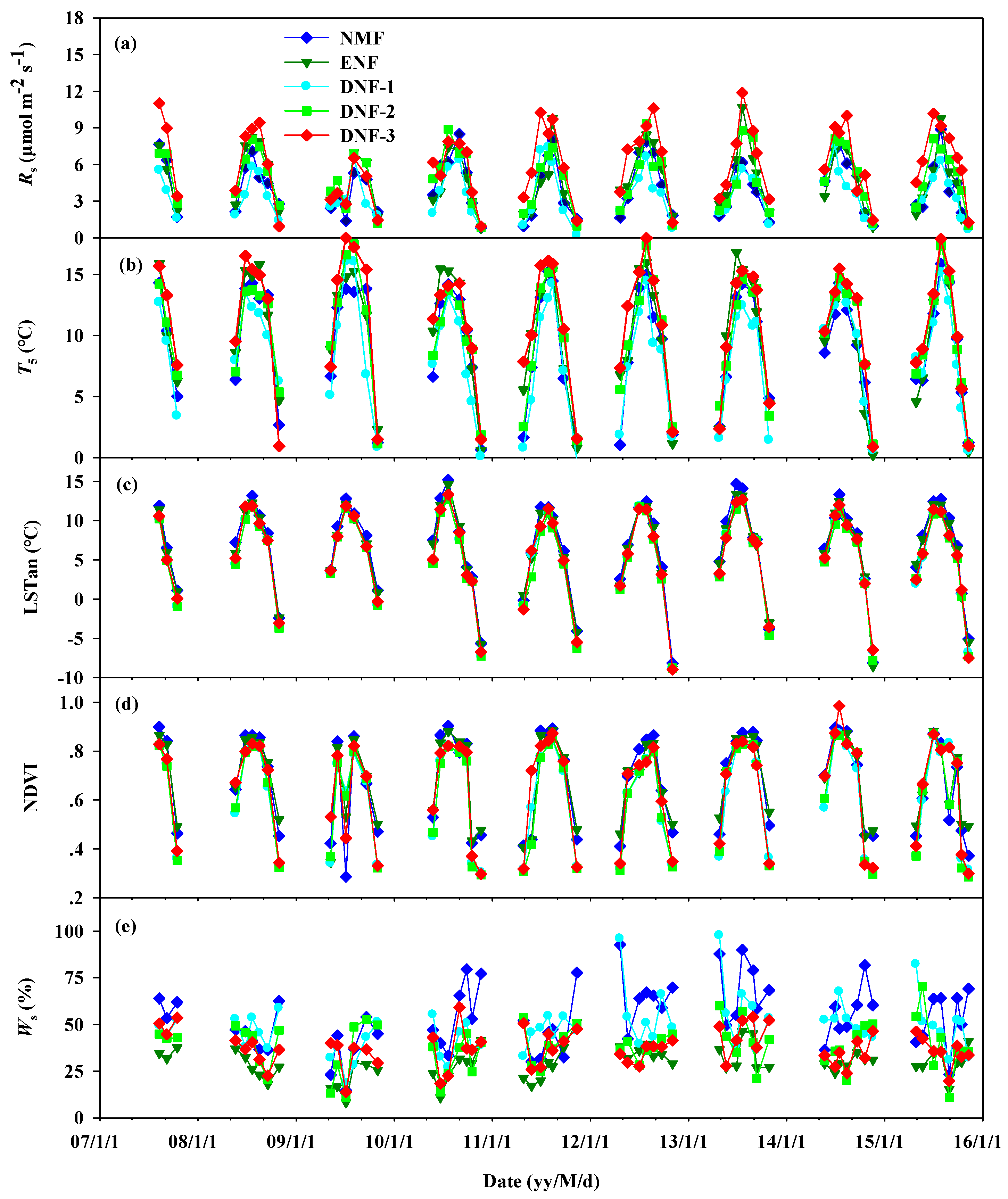 Forests 11 00131 g001 Forests 11 00131 g001
