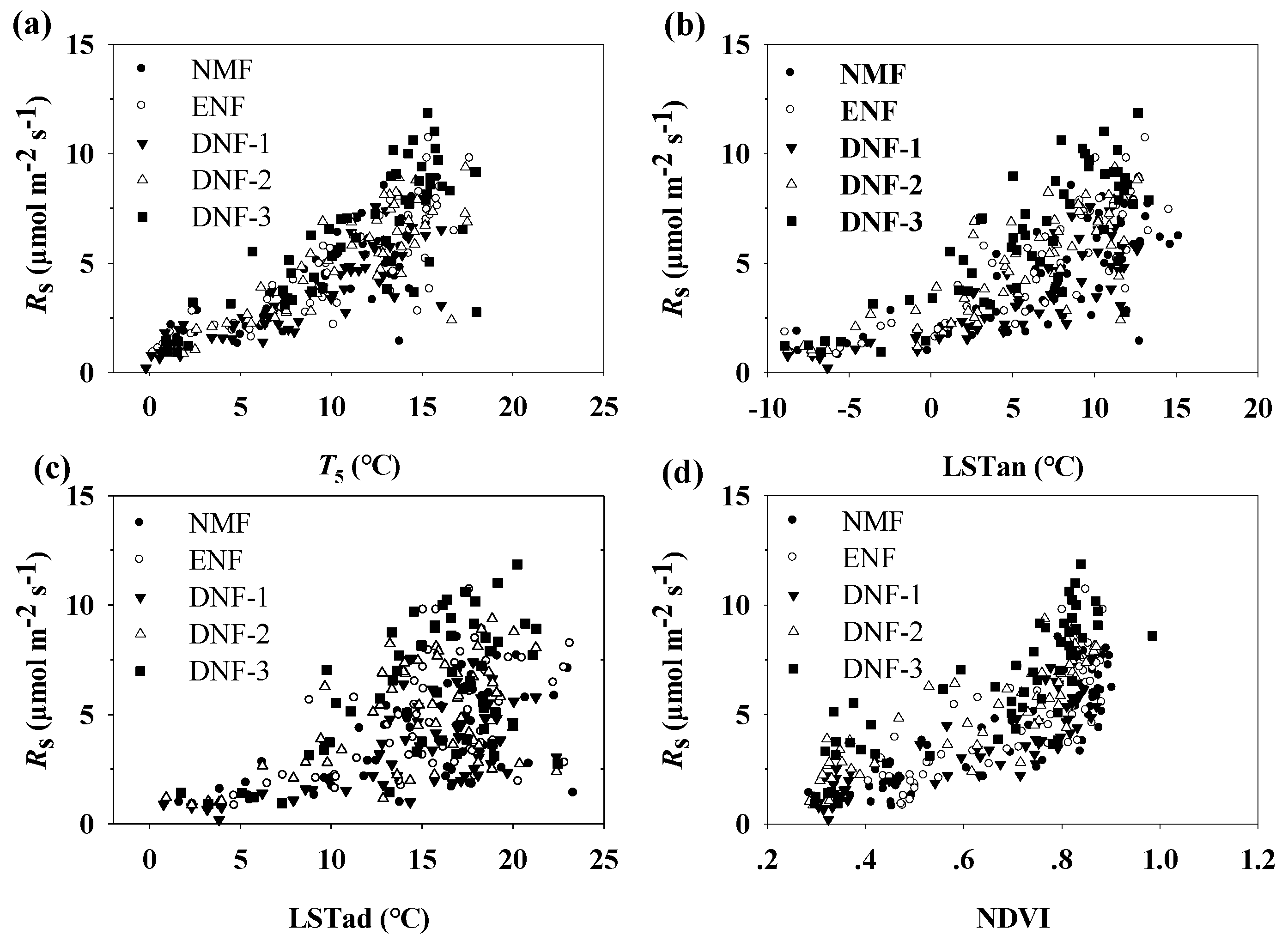 Forests 11 00131 g002 Forests 11 00131 g002