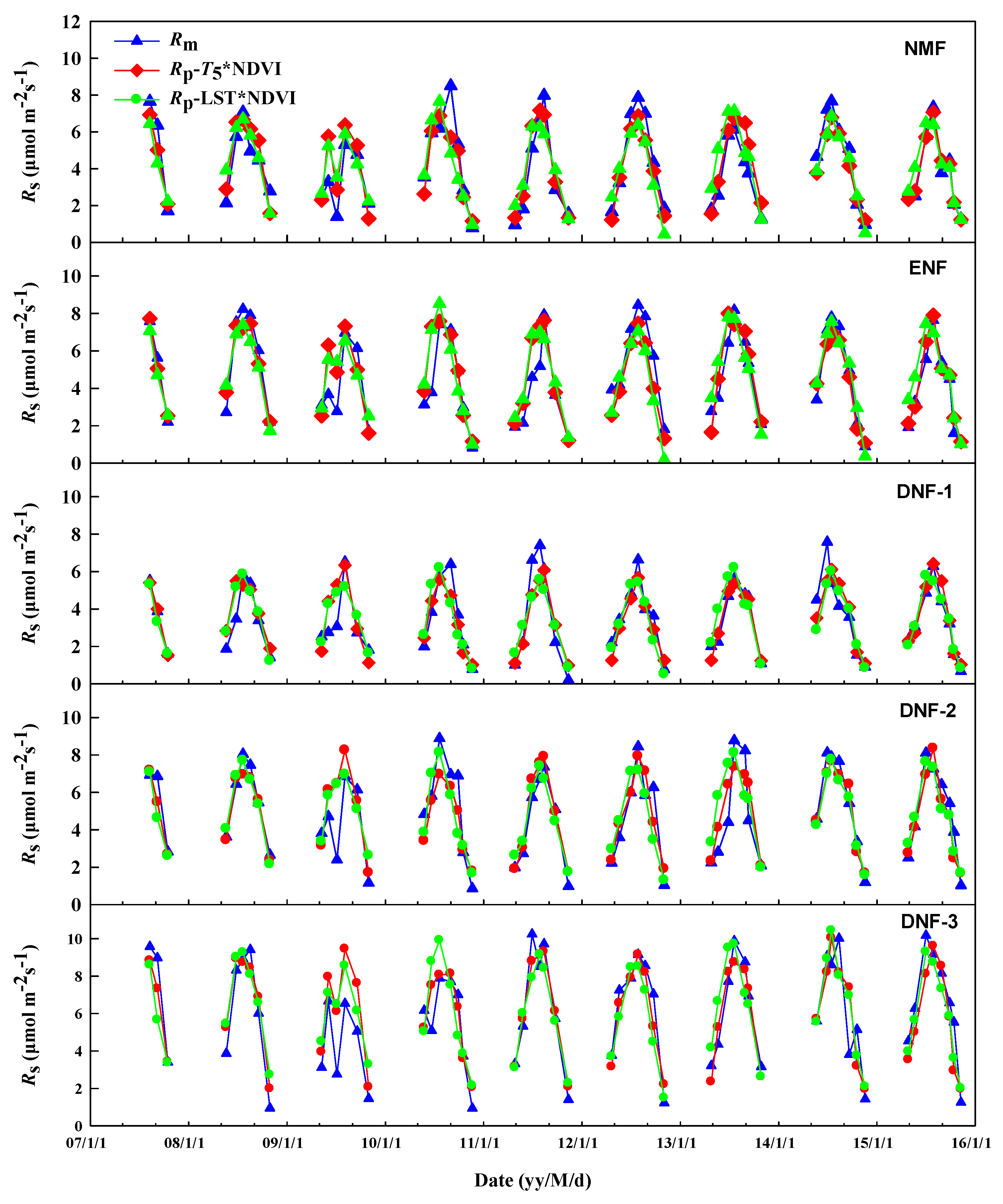 Forests 11 00131 g003 Forests 11 00131 g003