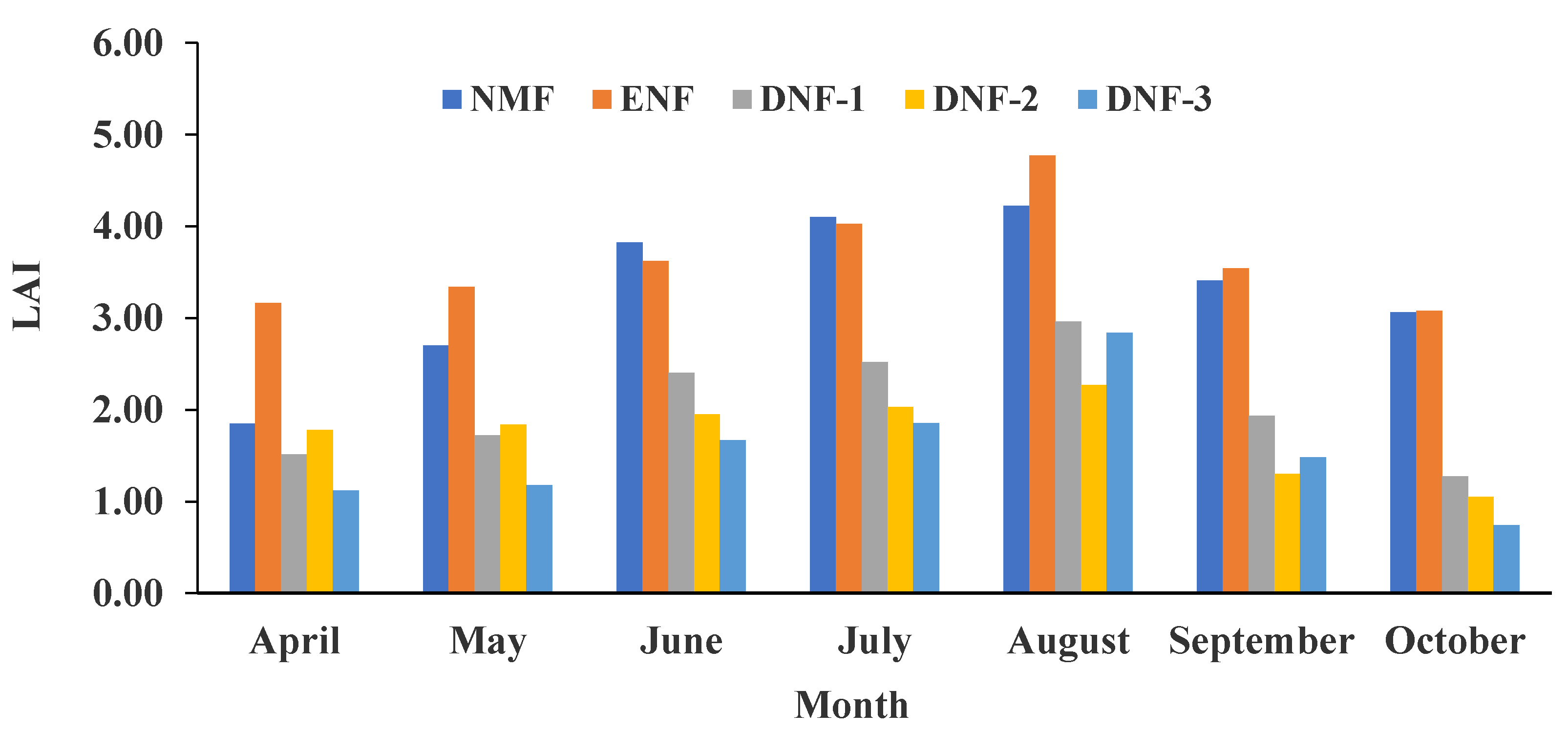 Forests 11 00131 g004 Forests 11 00131 g004
