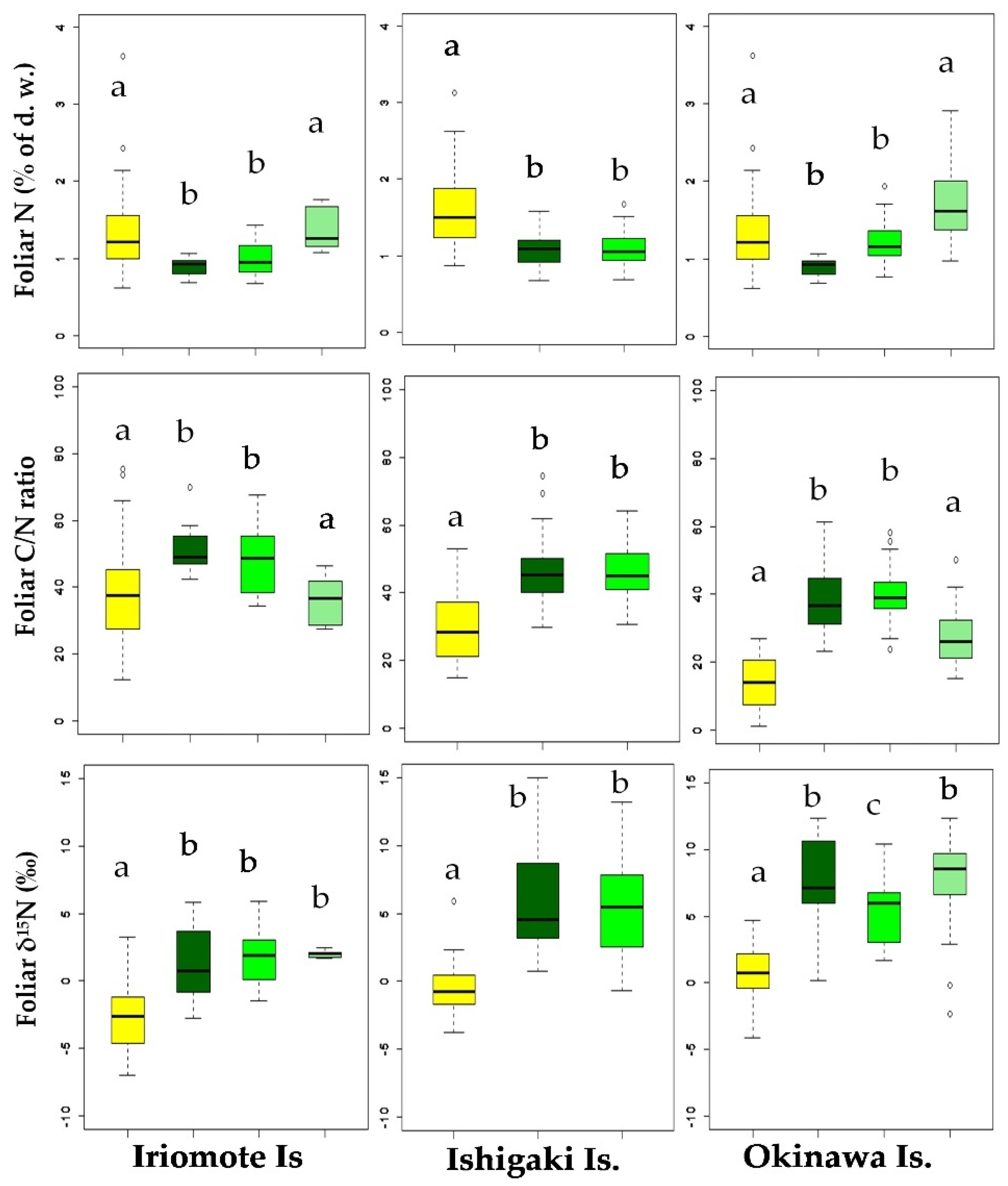 Forests 11 00133 g001