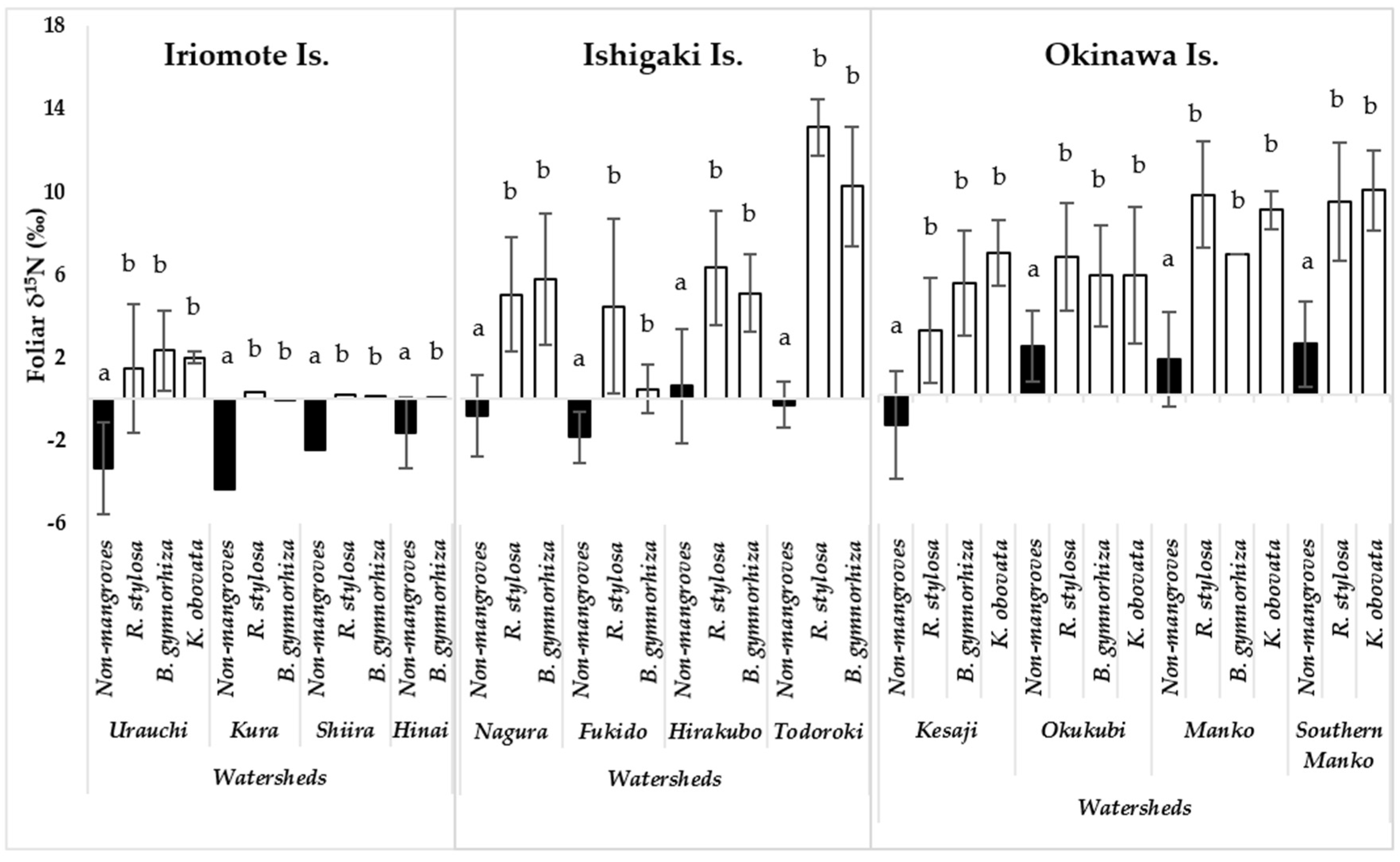 Forests 11 00133 g002