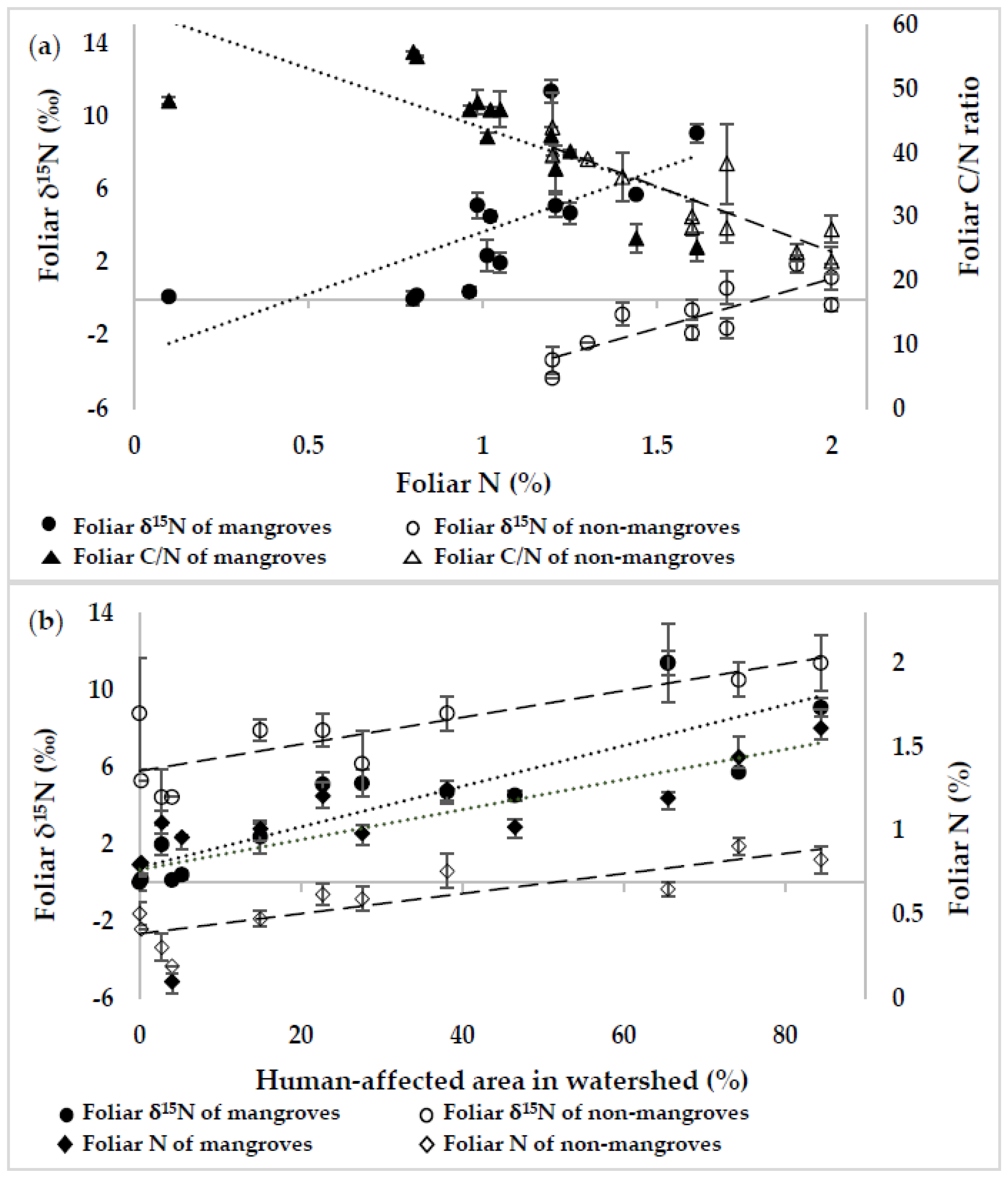 Forests 11 00133 g003