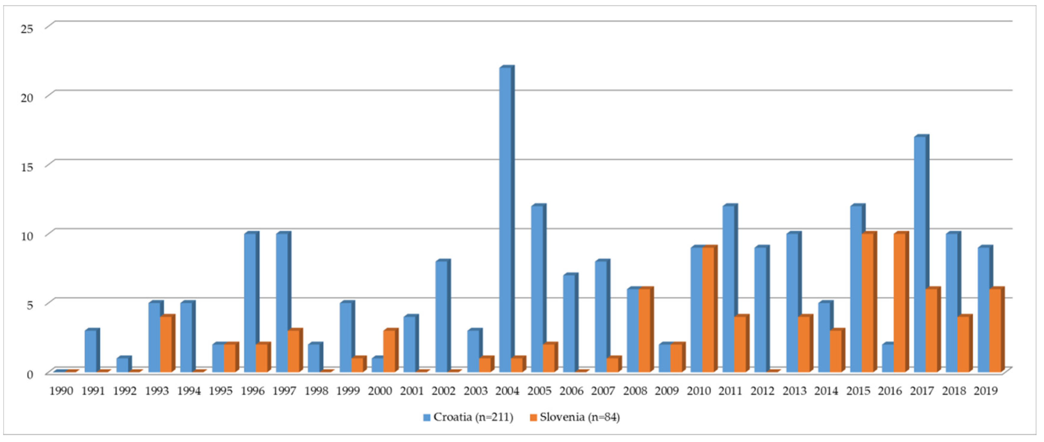 Forests 11 00136 g001