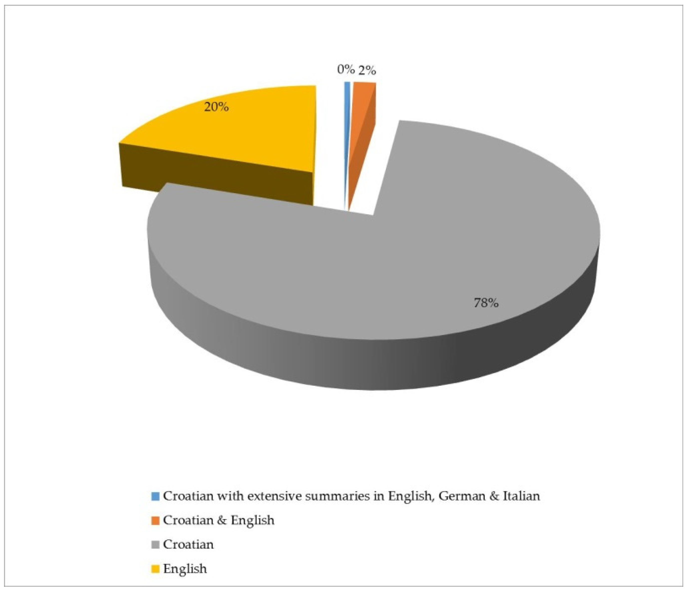 Forests 11 00136 g003