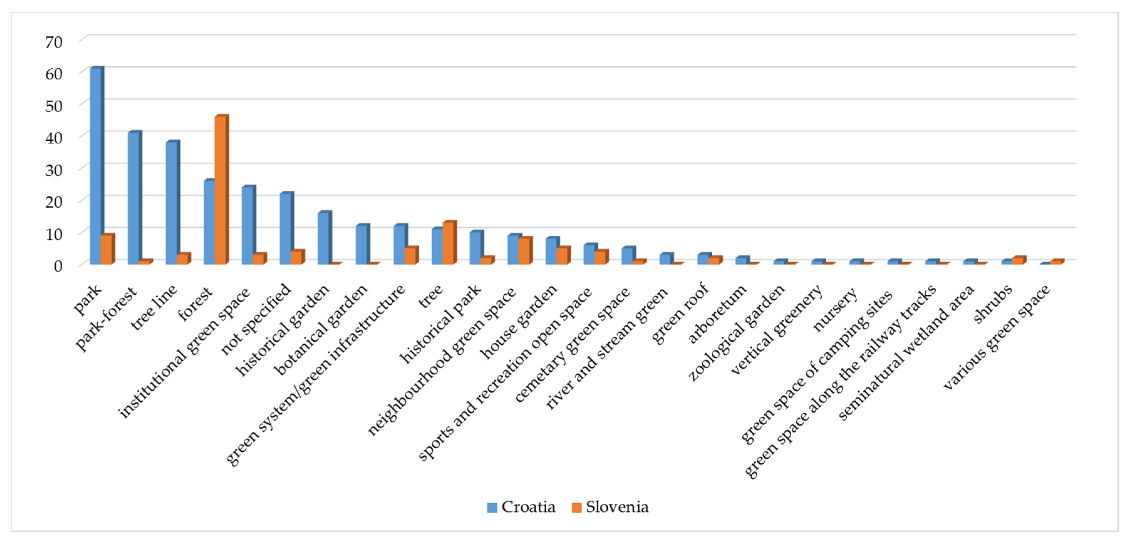 Forests 11 00136 g006