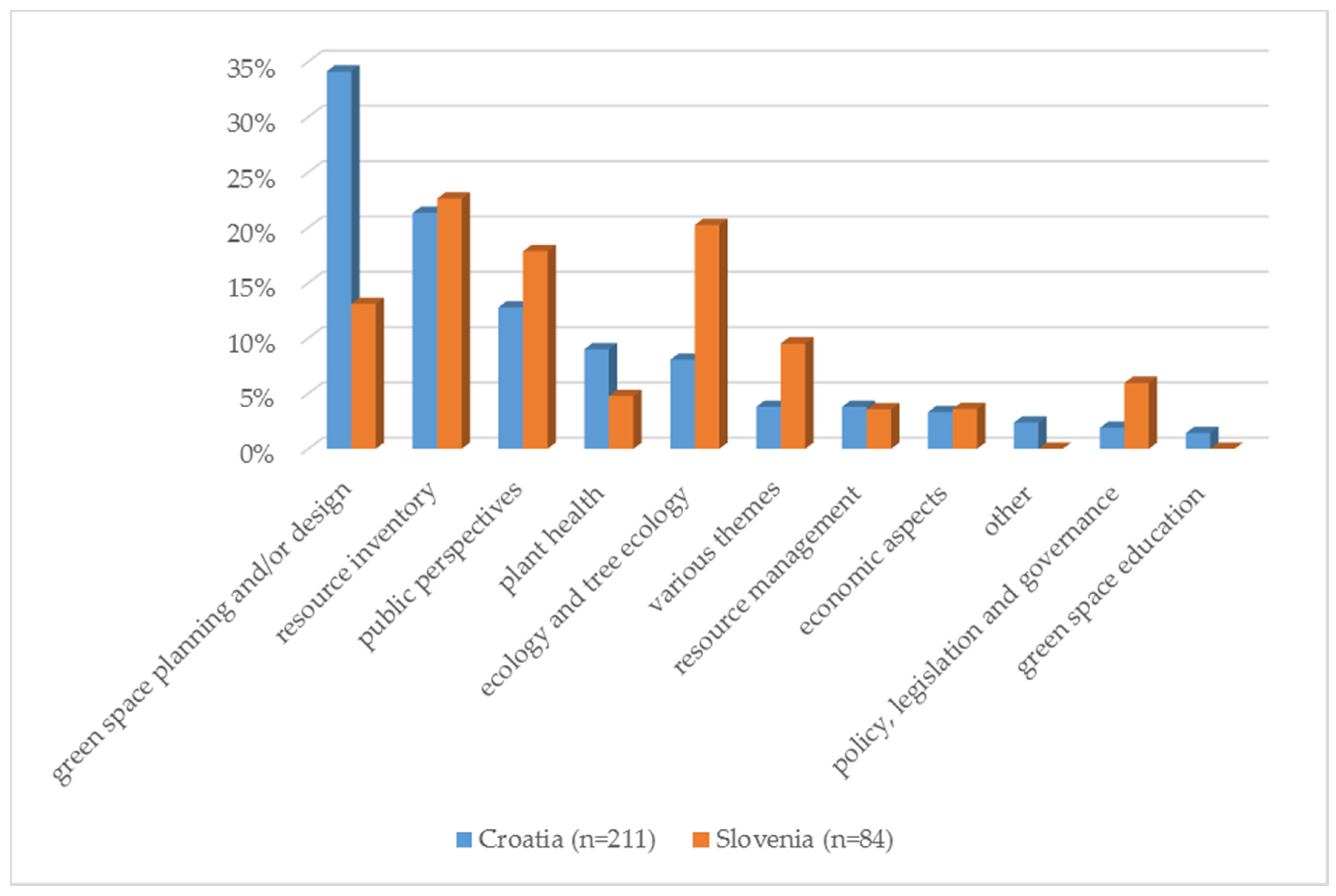 Forests 11 00136 g007