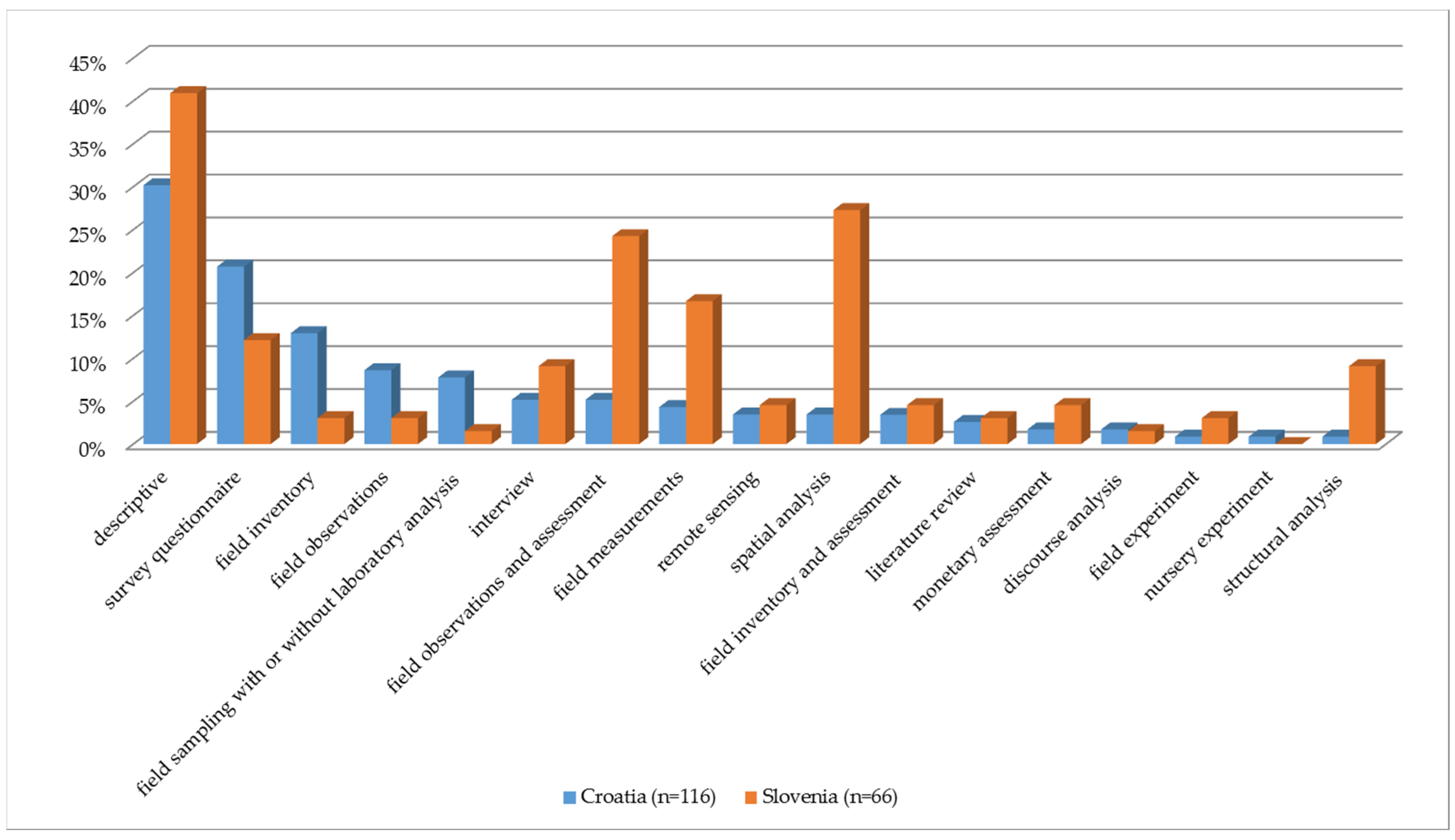 Forests 11 00136 g008
