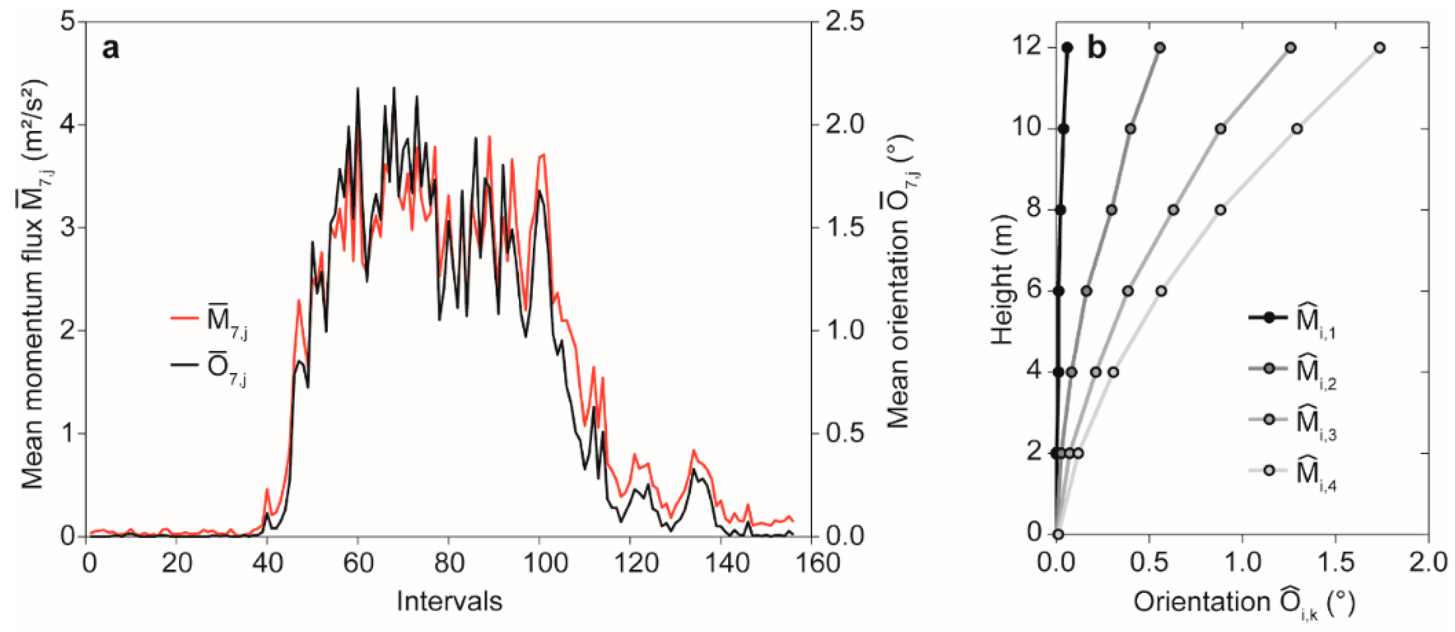 Forests 11 00145 g004
