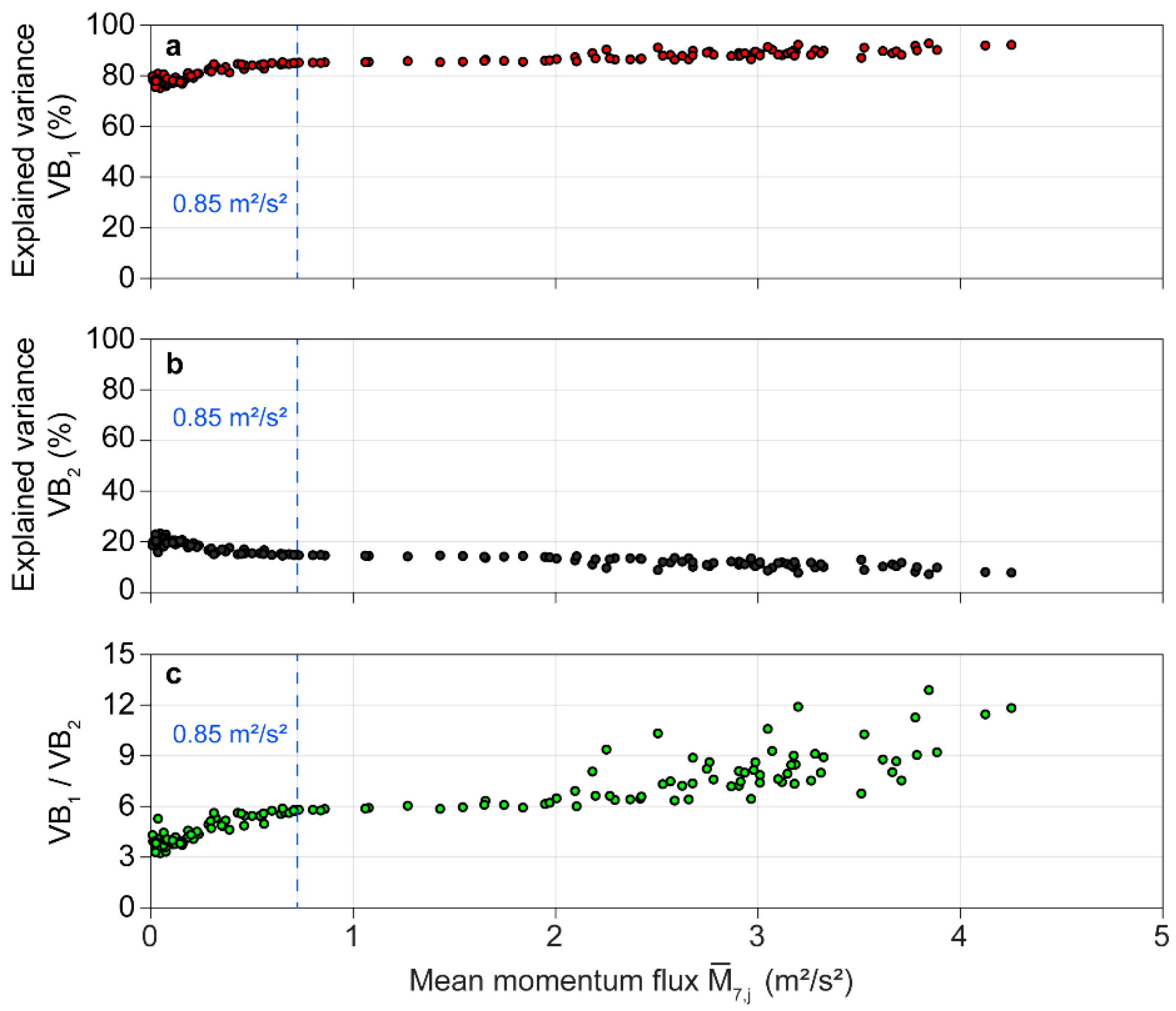 Forests 11 00145 g005