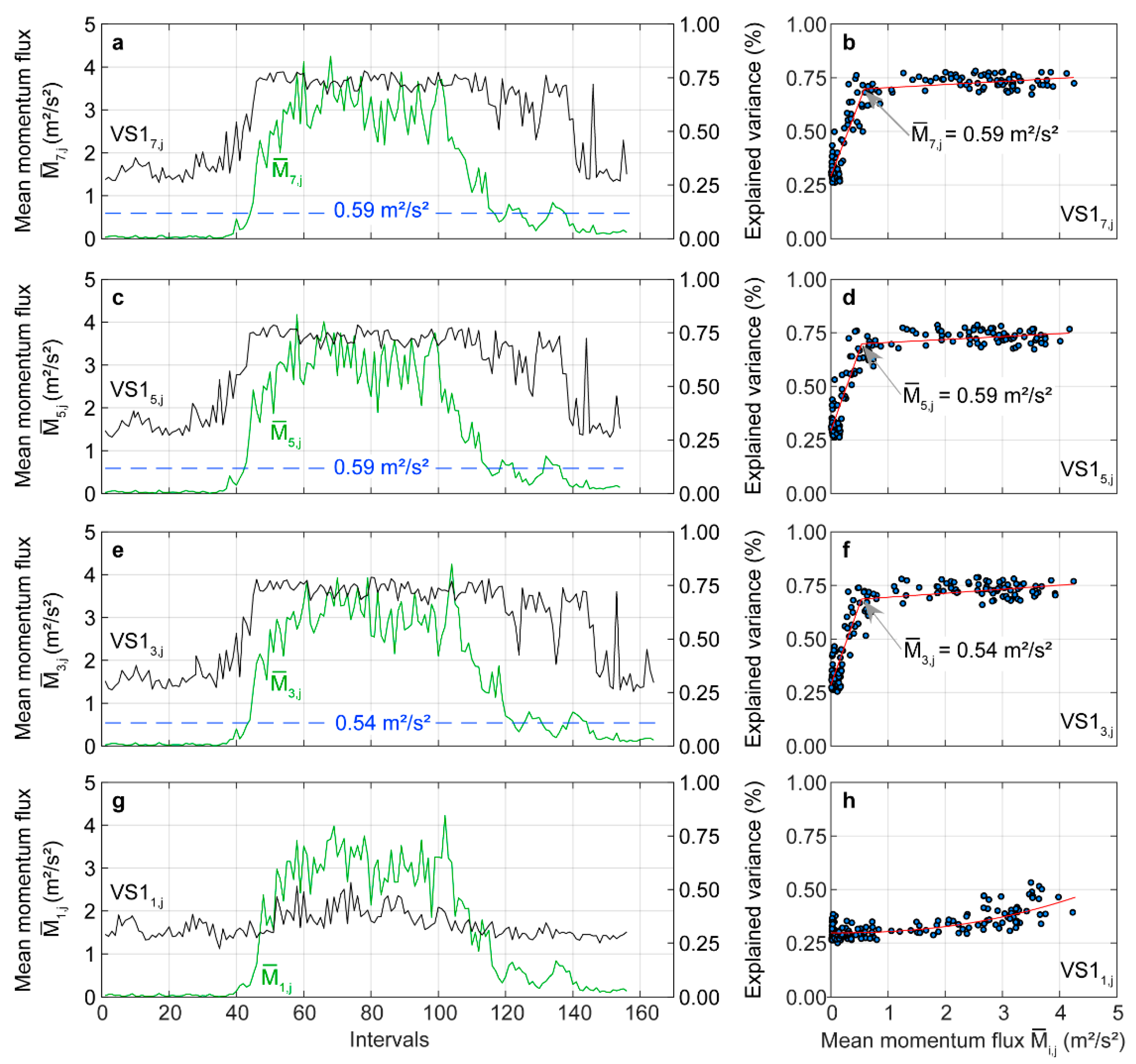 Forests 11 00145 g006