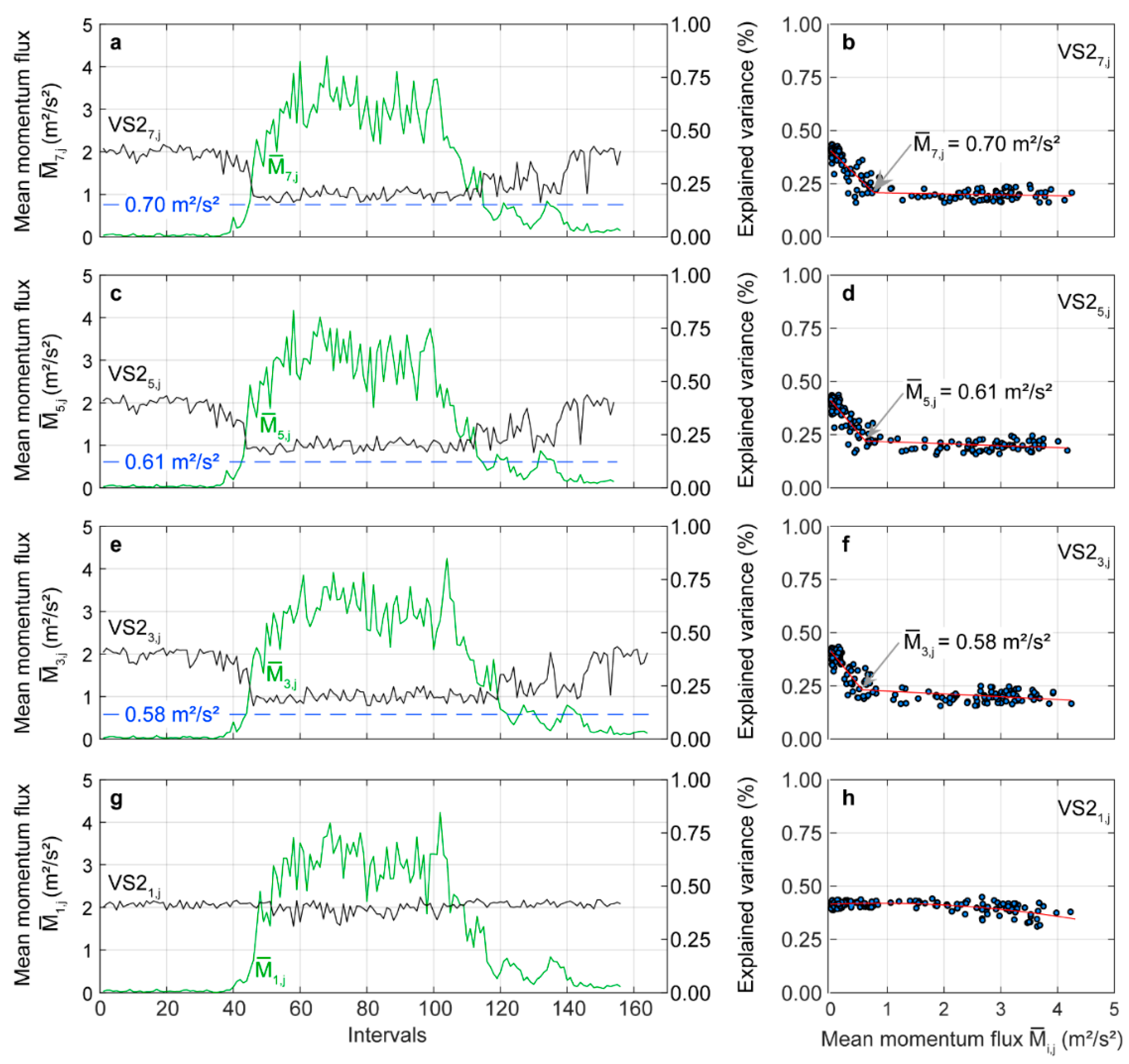 Forests 11 00145 g007