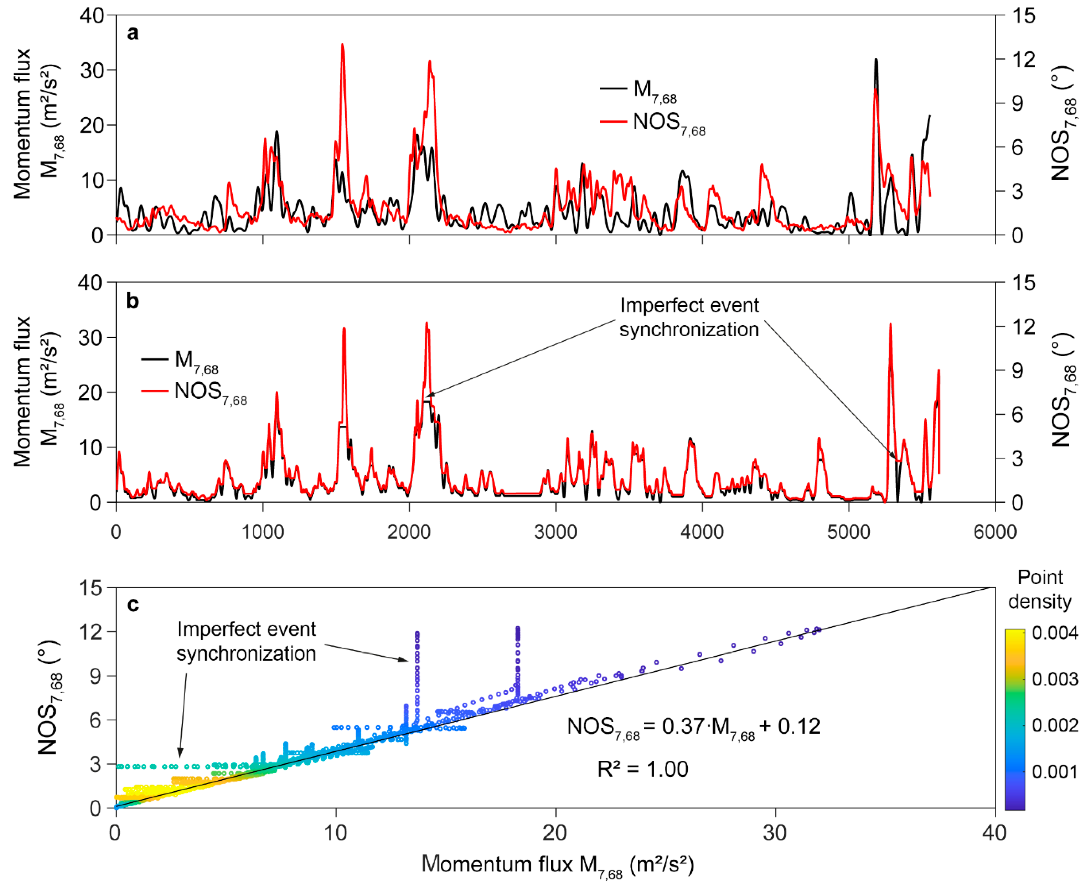 Forests 11 00145 g008