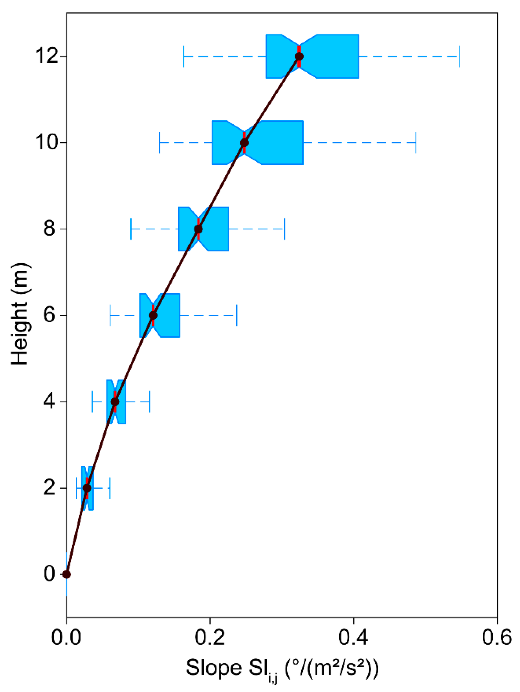 Forests 11 00145 g009