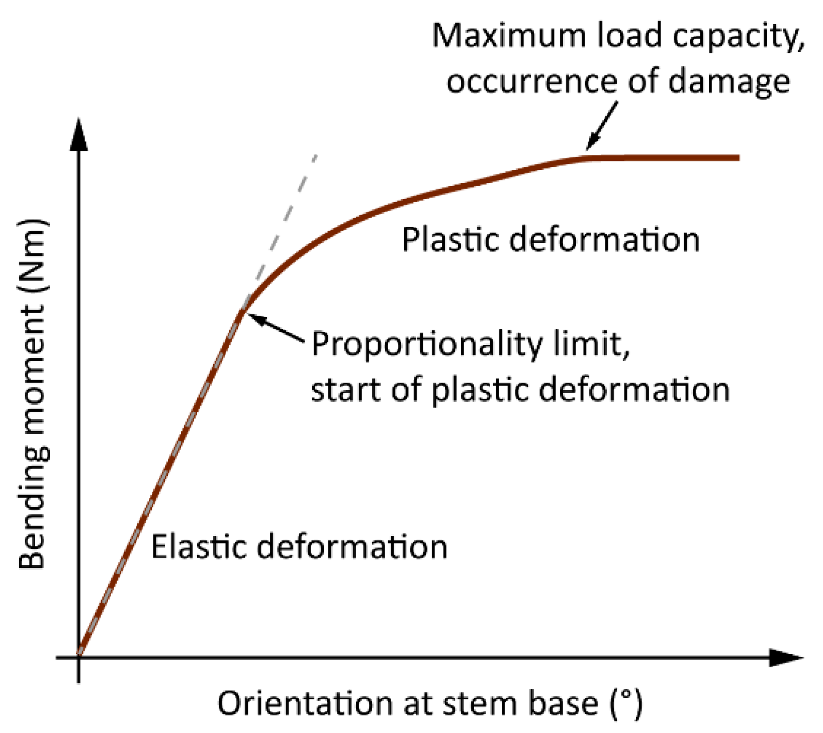 Forests 11 00145 g010