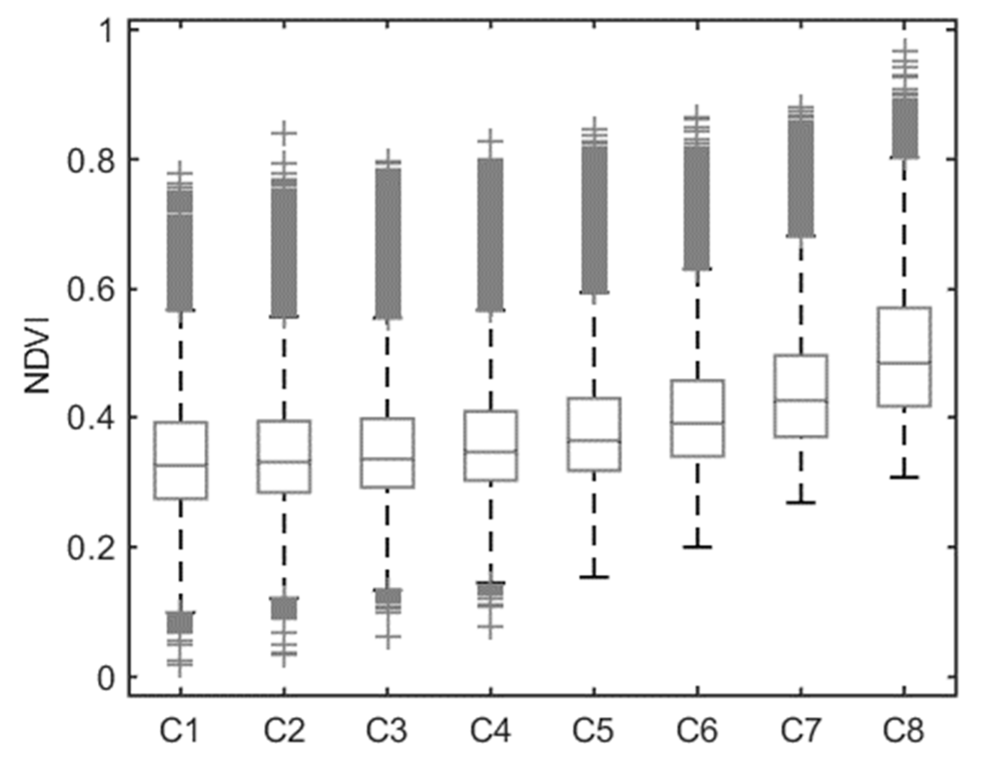 Forests 11 00147 g005
