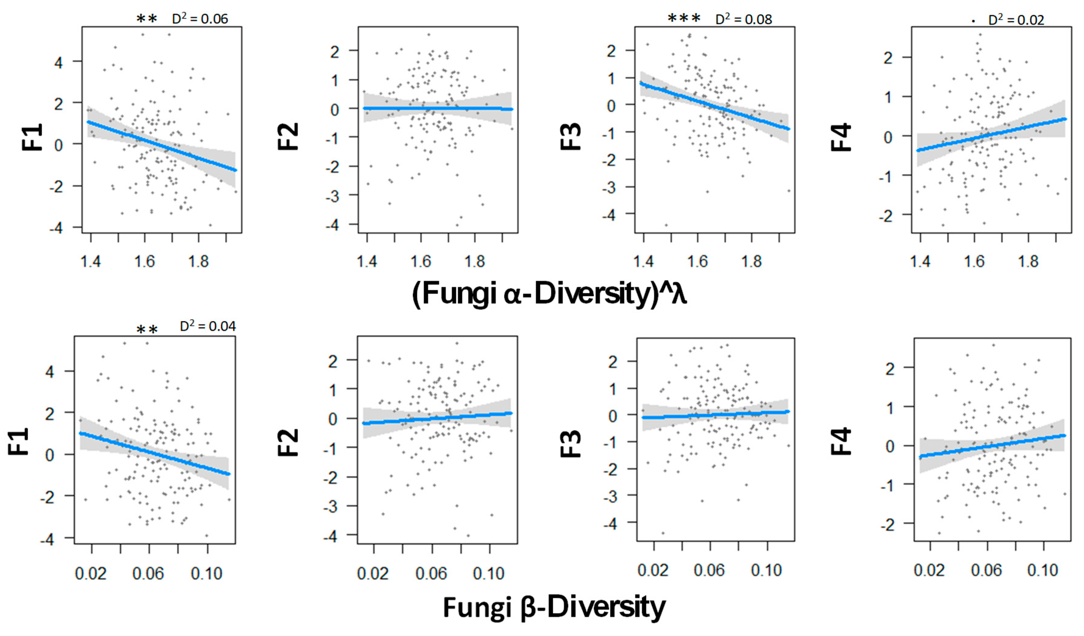 Forests 11 00149 g002