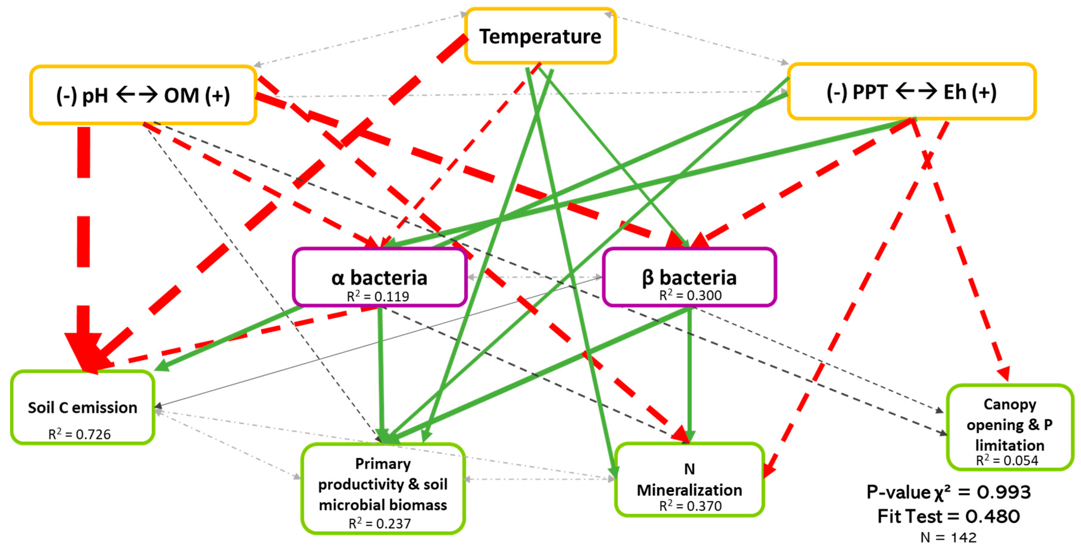 Forests 11 00149 g005