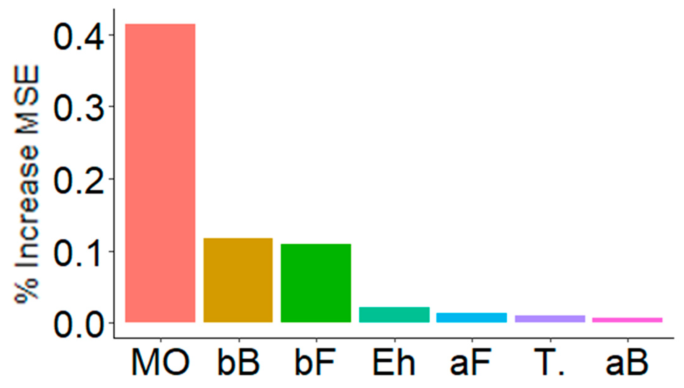 Forests 11 00149 g006