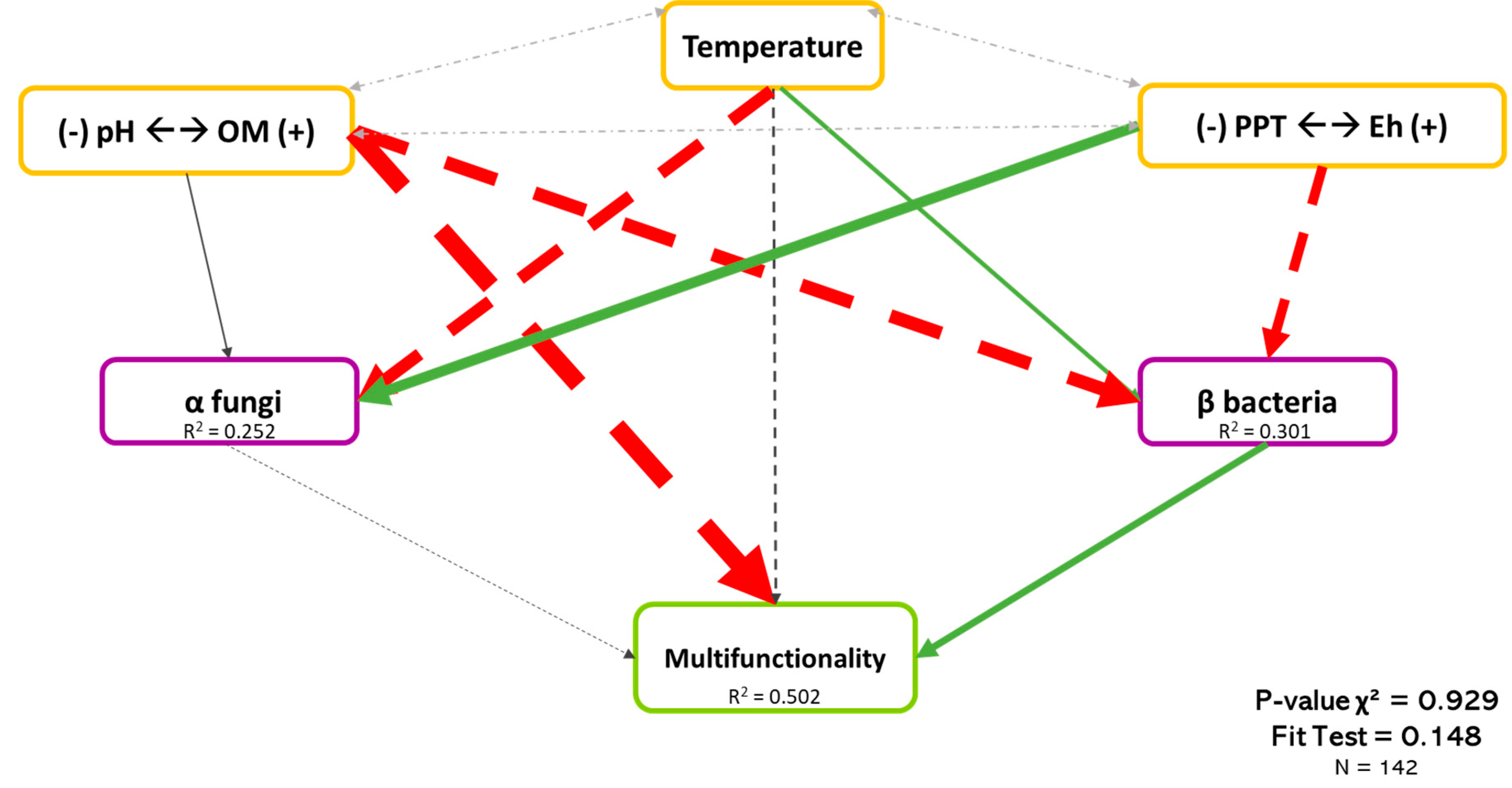 Forests 11 00149 g007