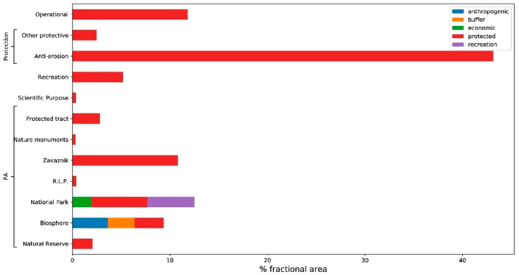 Forests 11 00151 g003