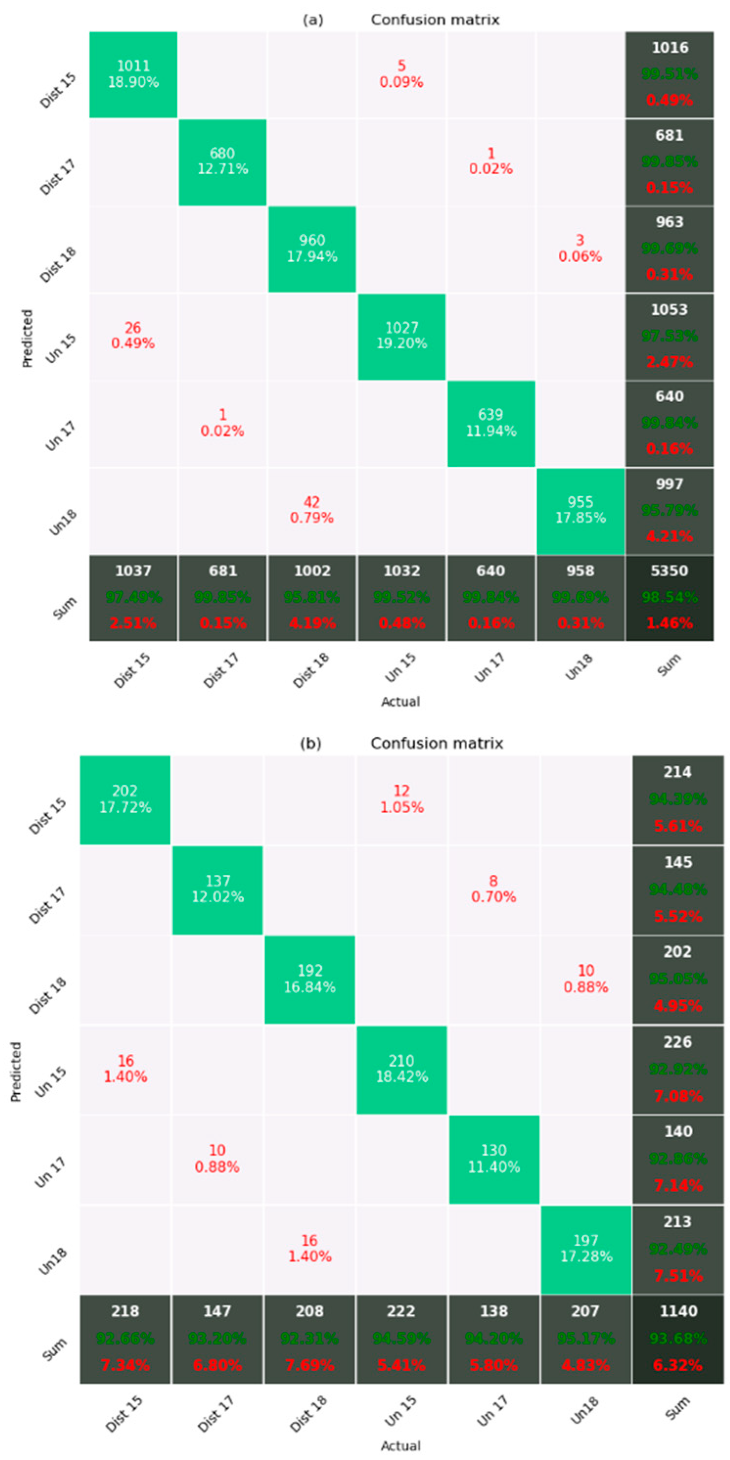 Forests 11 00151 g005
