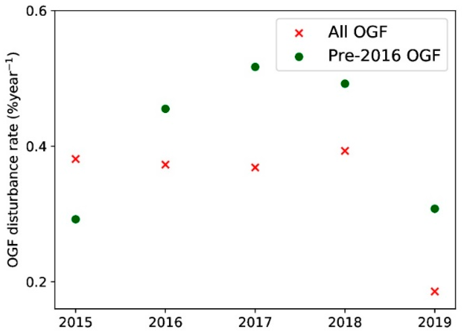 Forests 11 00151 g008