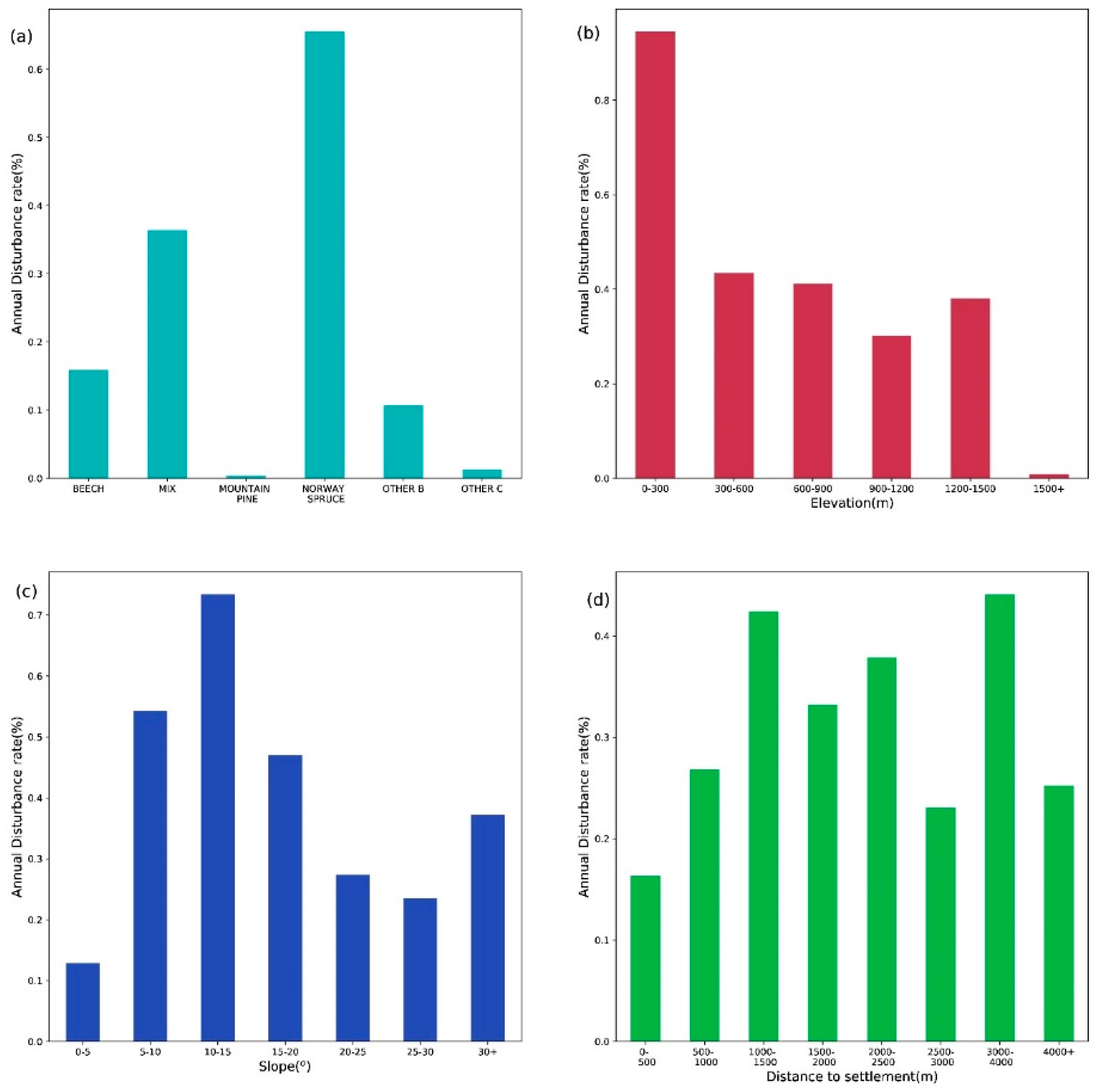 Forests 11 00151 g009