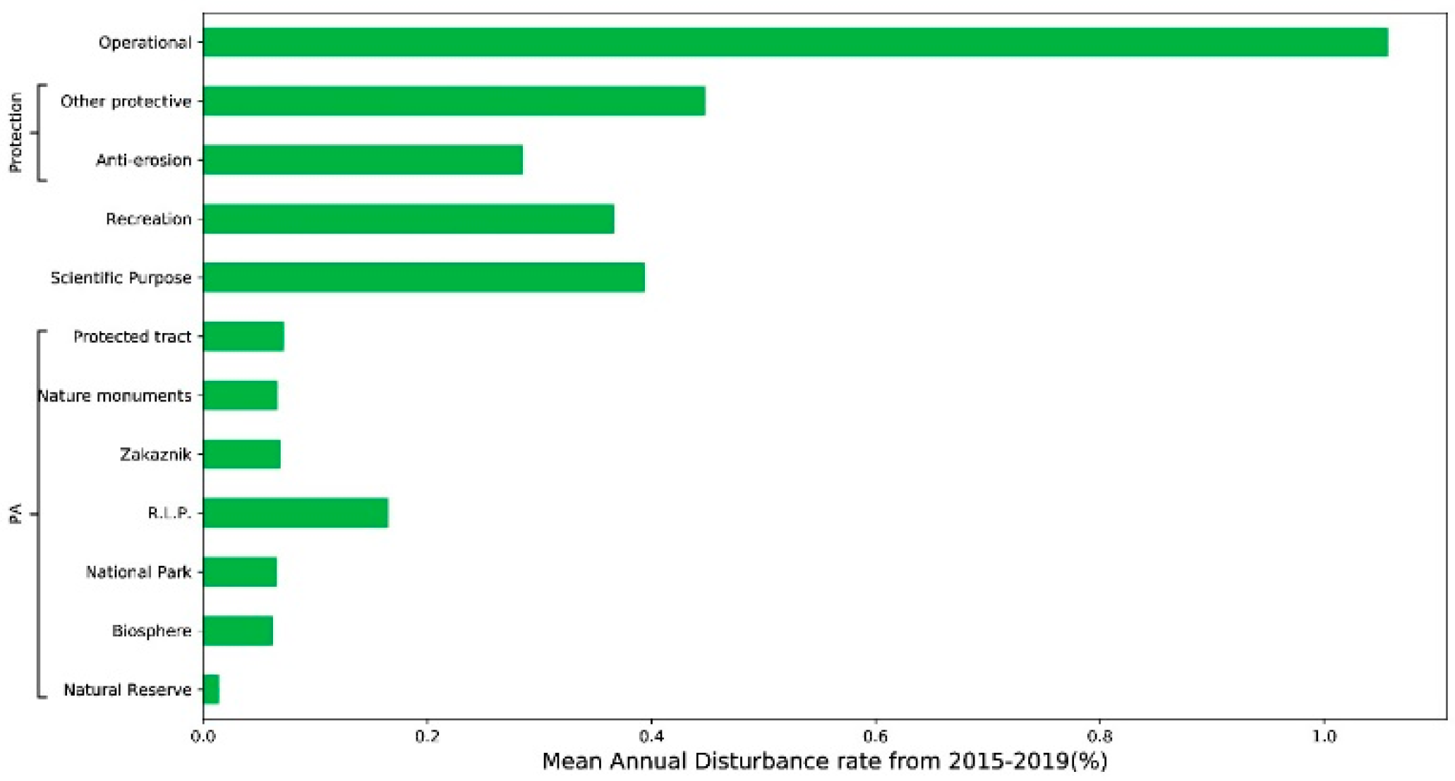 Forests 11 00151 g010