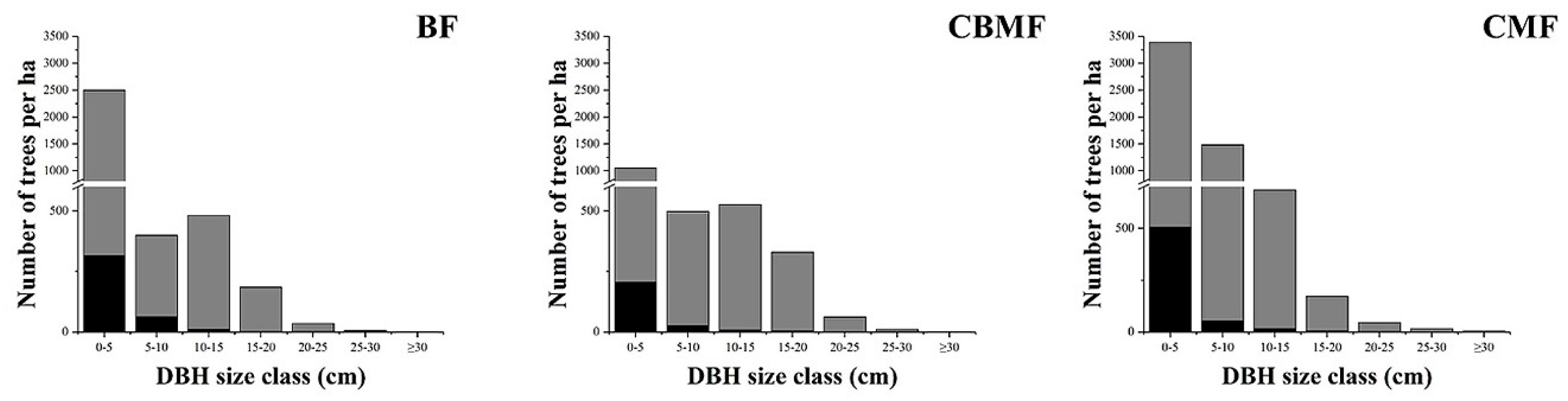 Forests 11 00152 g001