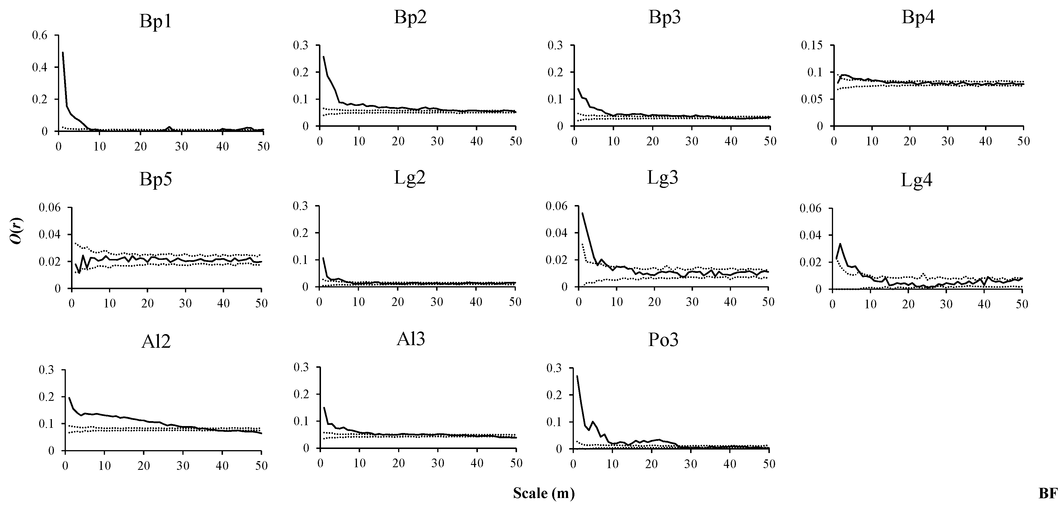 Forests 11 00152 g002