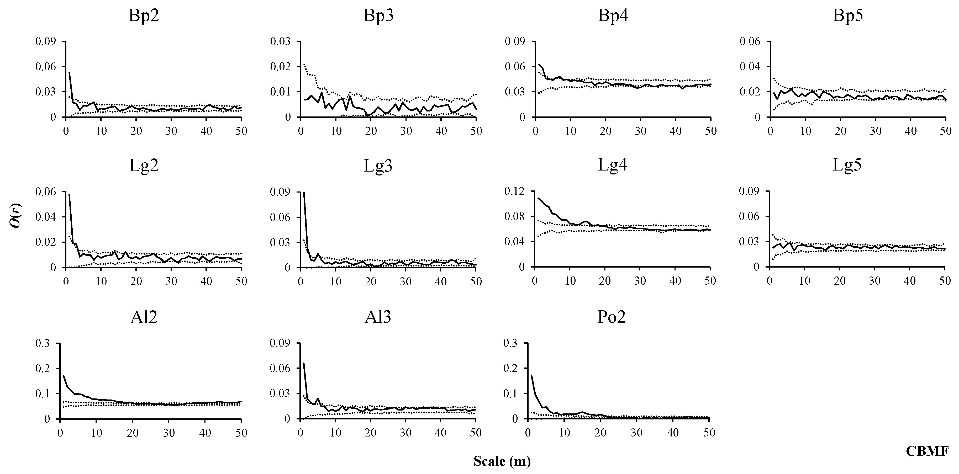 Forests 11 00152 g003