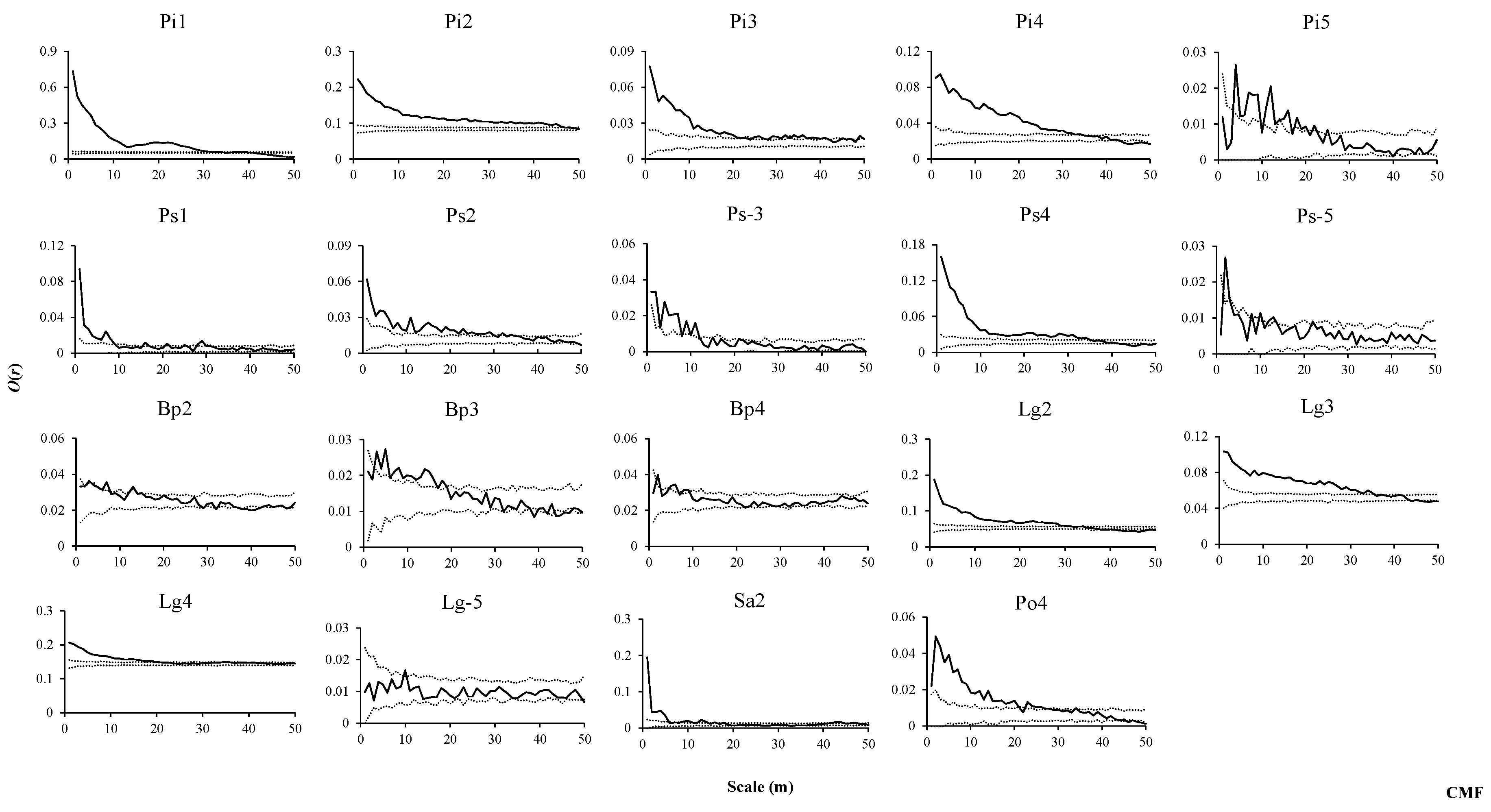 Forests 11 00152 g004