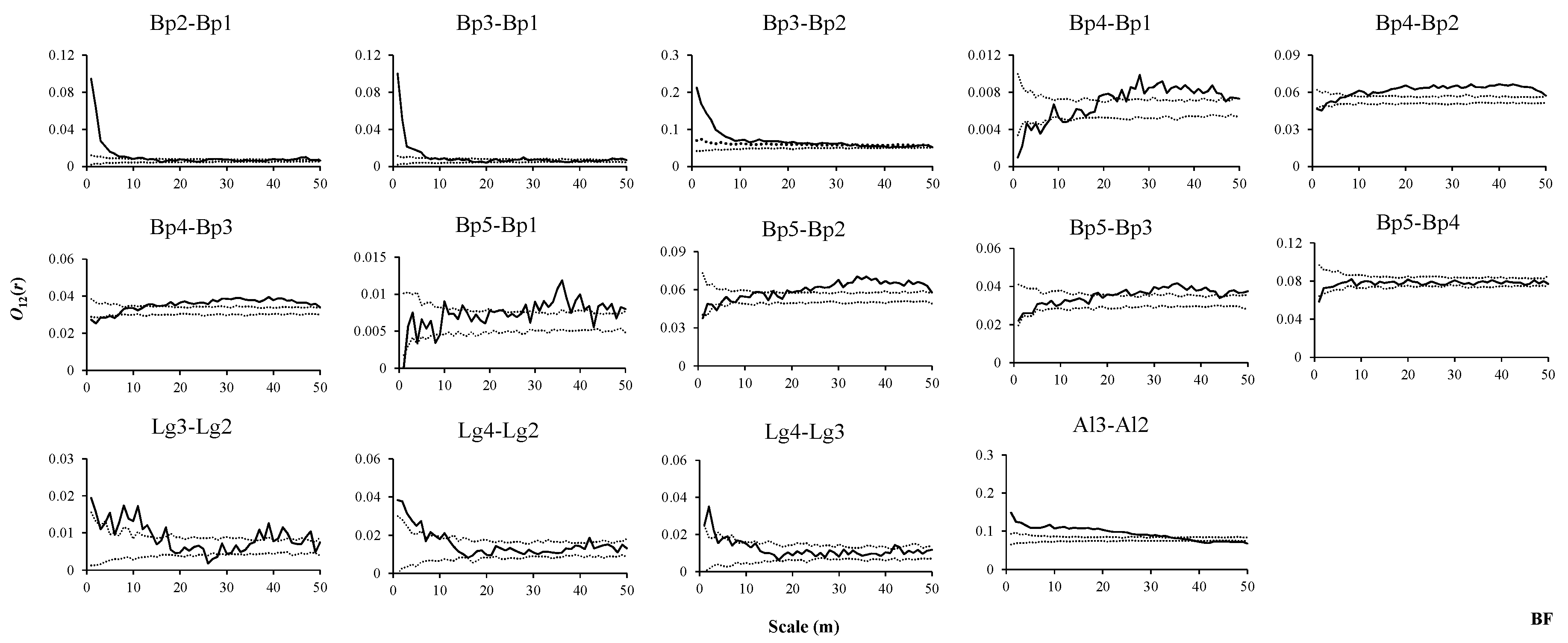 Forests 11 00152 g005