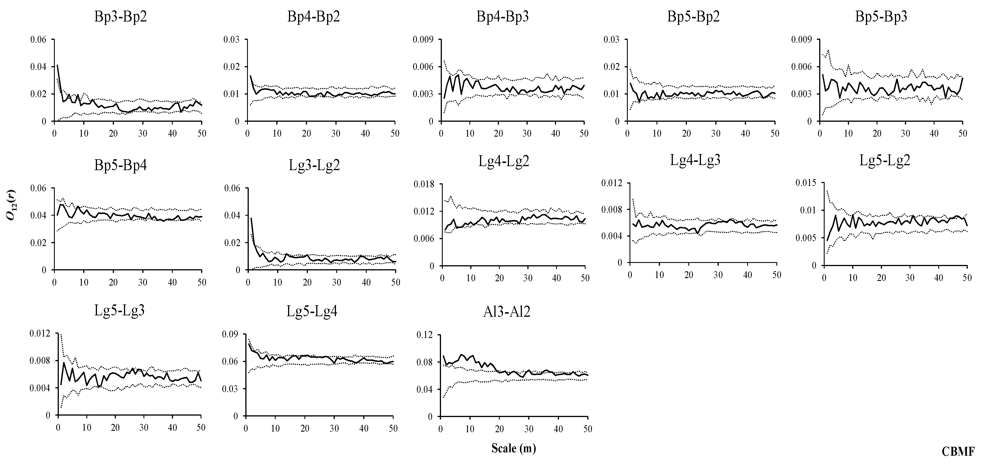 Forests 11 00152 g006