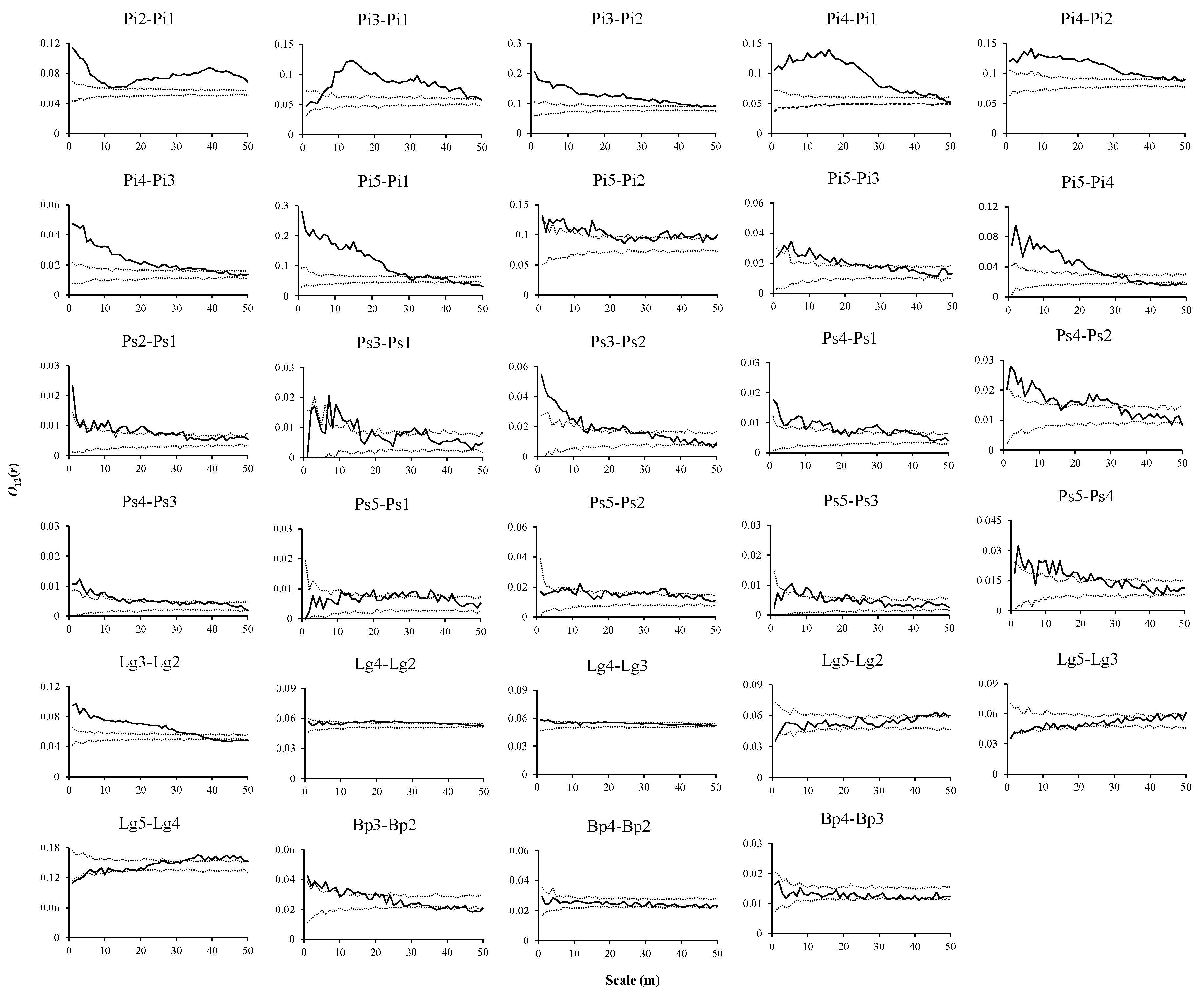 Forests 11 00152 g007