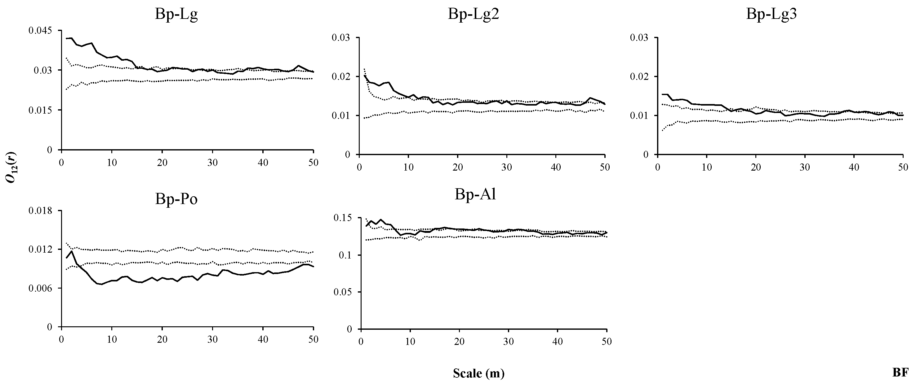 Forests 11 00152 g008