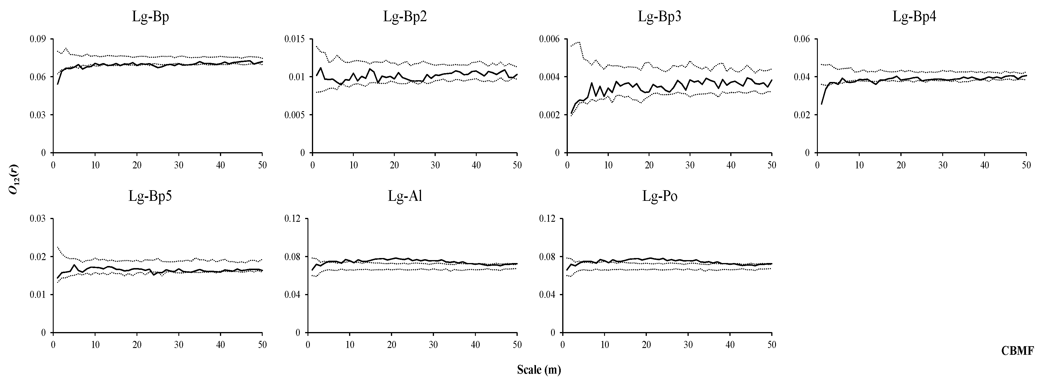 Forests 11 00152 g009