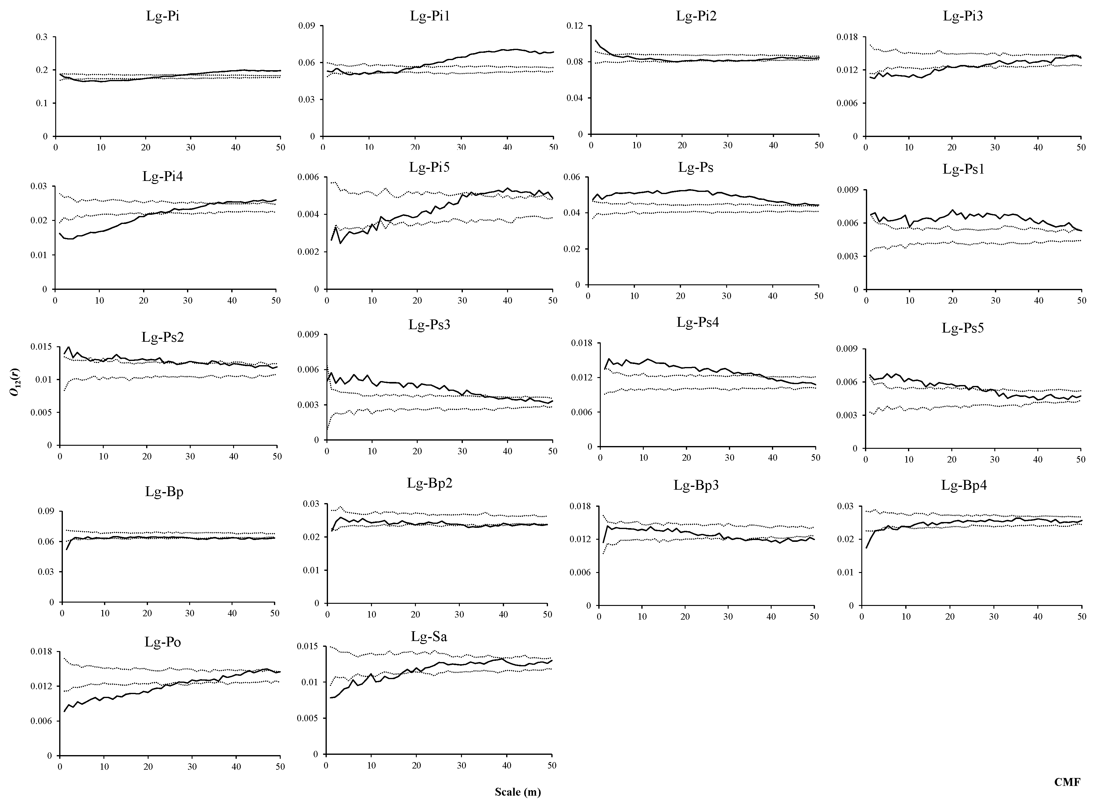 Forests 11 00152 g010