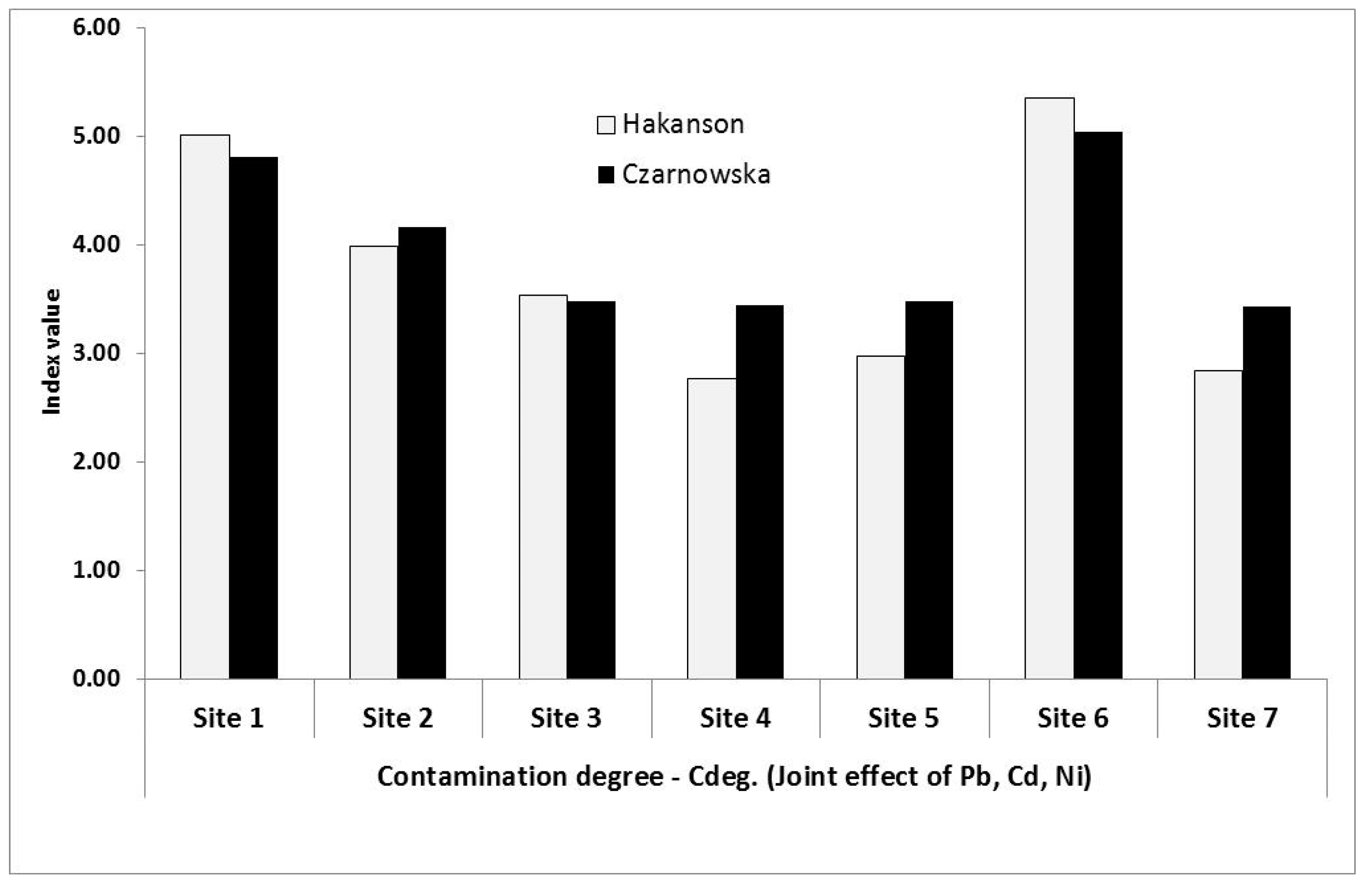 Forests 11 00157 g003