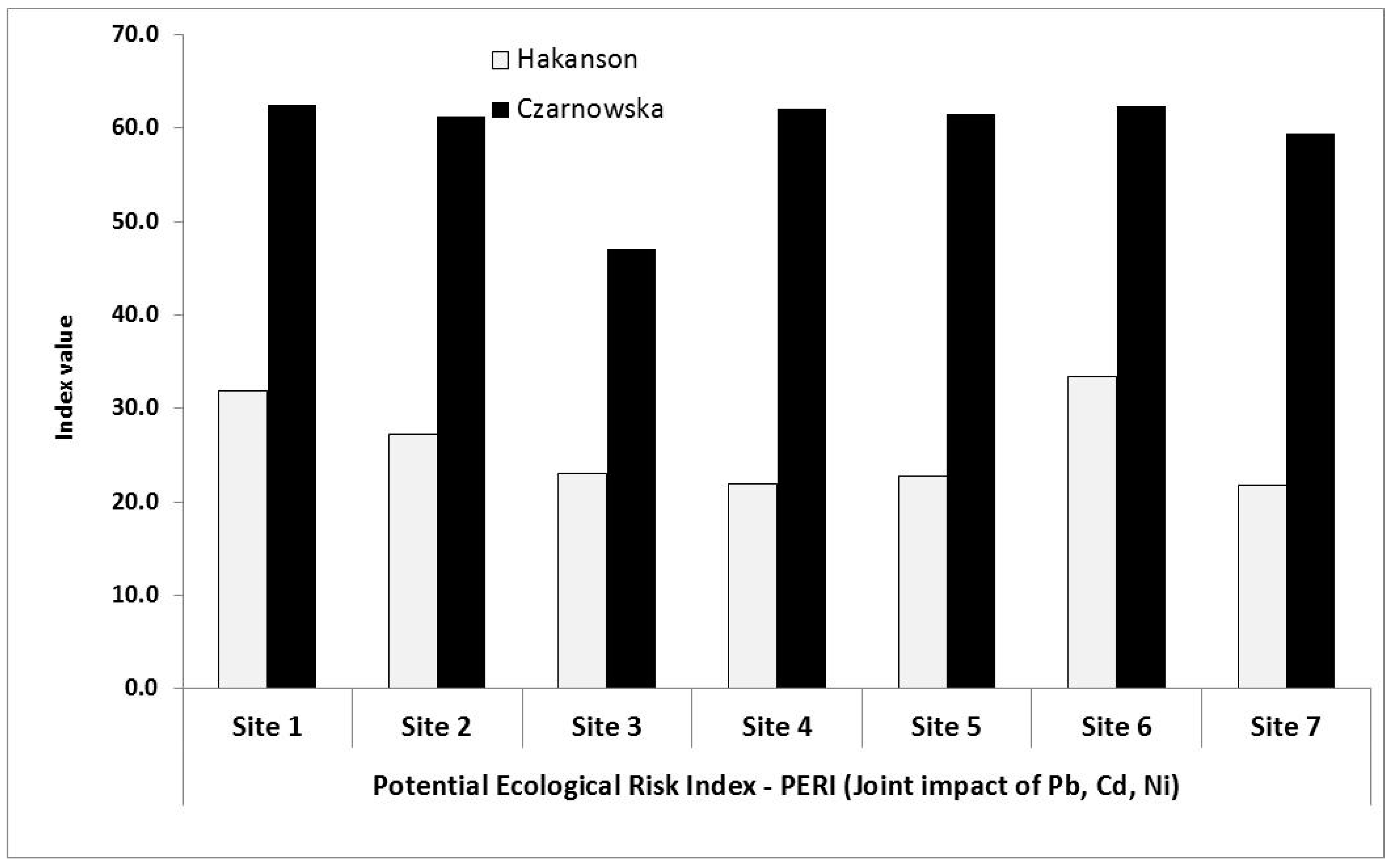 Forests 11 00157 g004